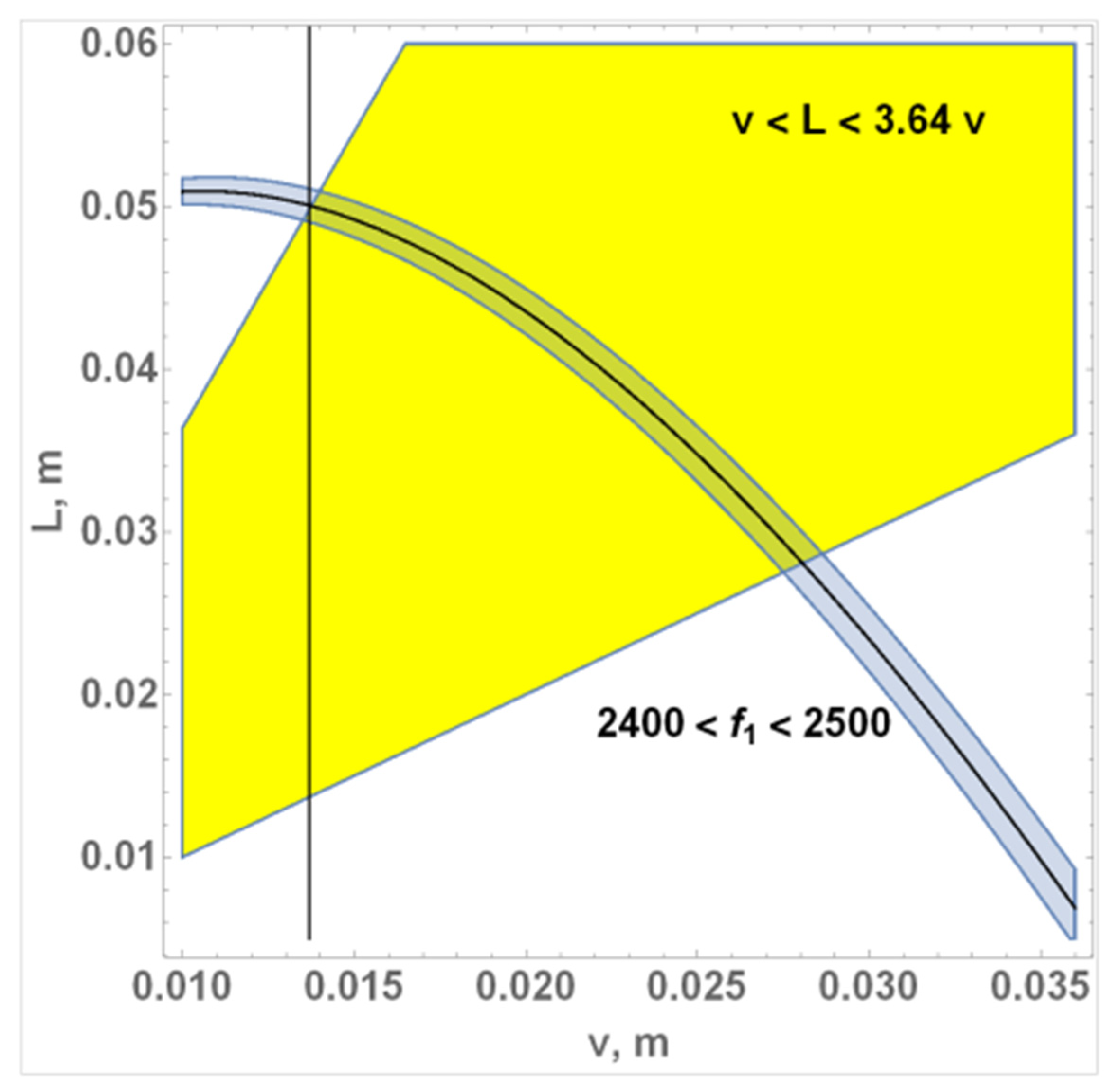 Fractalfract 04 00025 g006