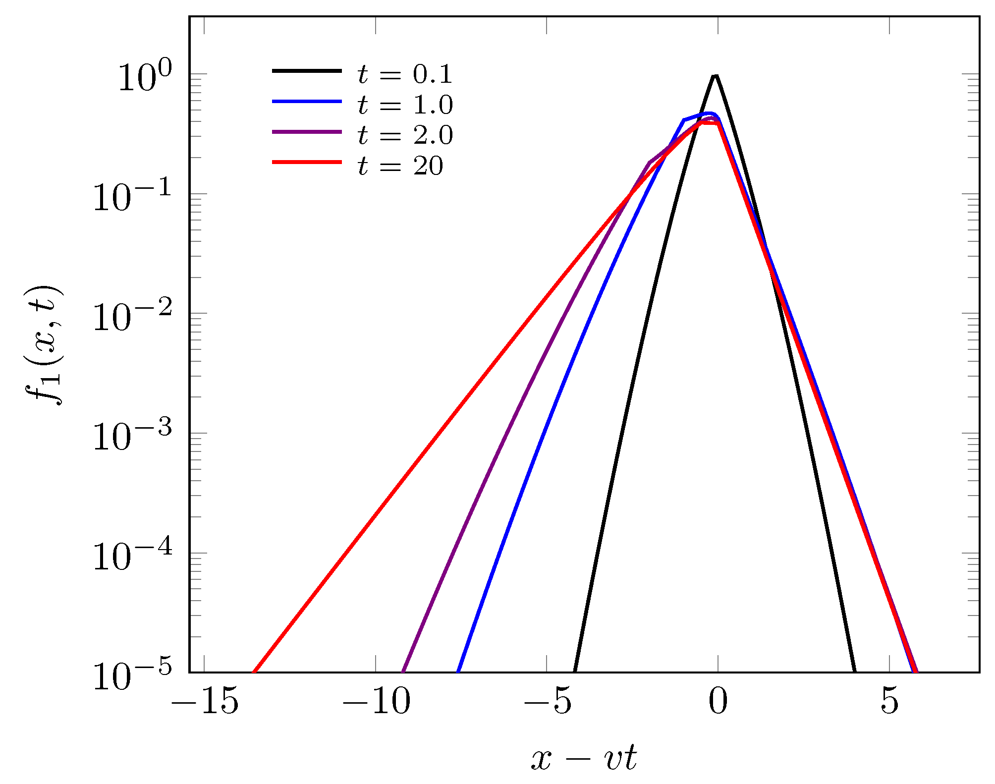 Fractalfract 04 00028 g003