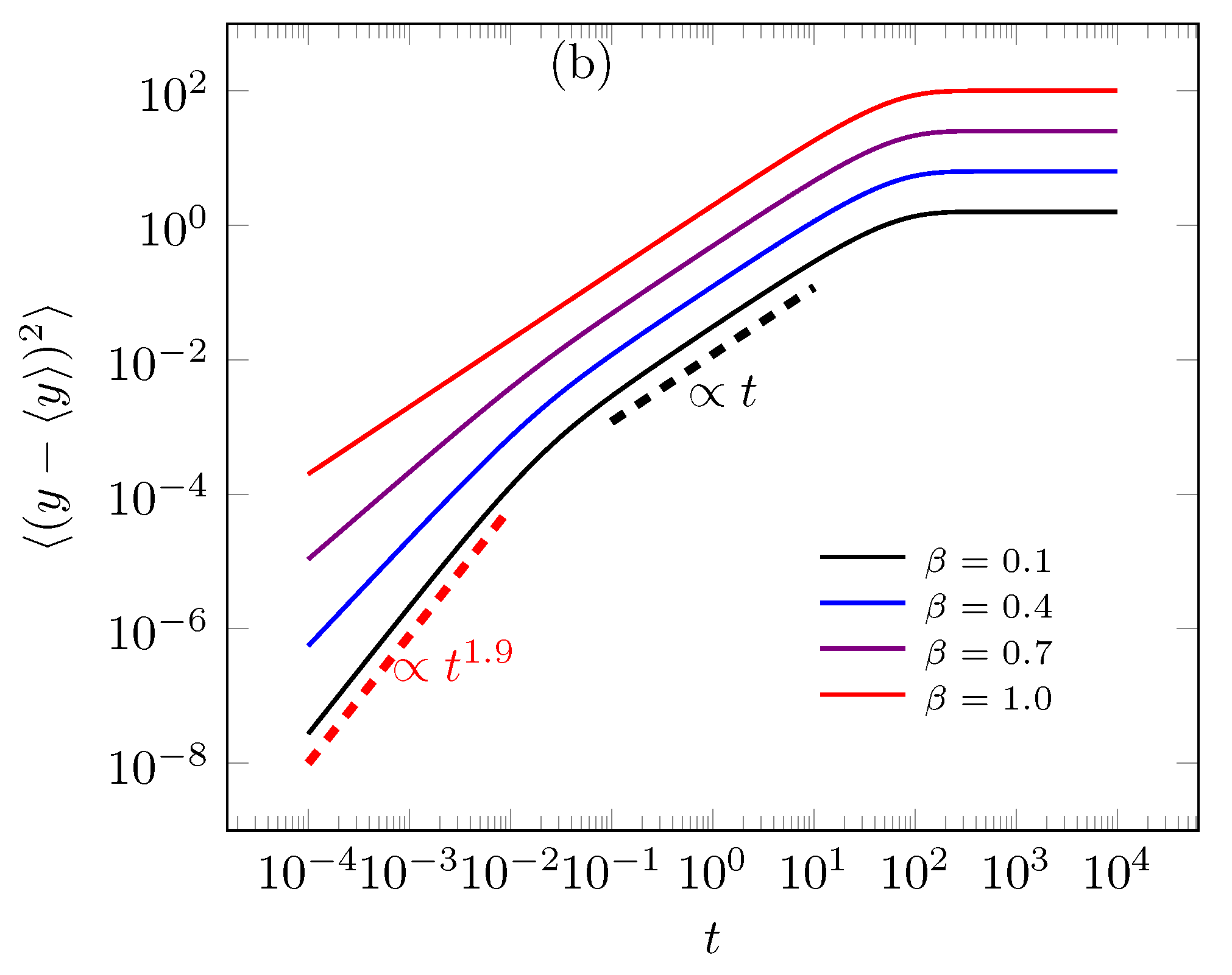 Fractalfract 04 00028 g008b