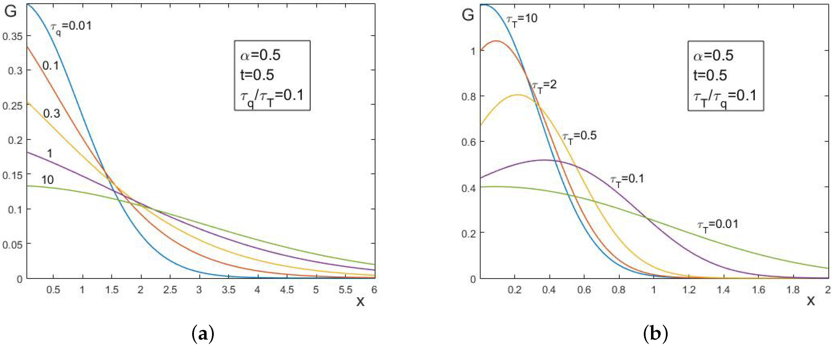 Fractalfract 04 00032 g003
