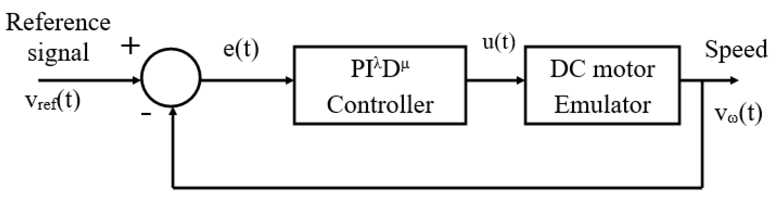 Fractalfract 04 00034 g002