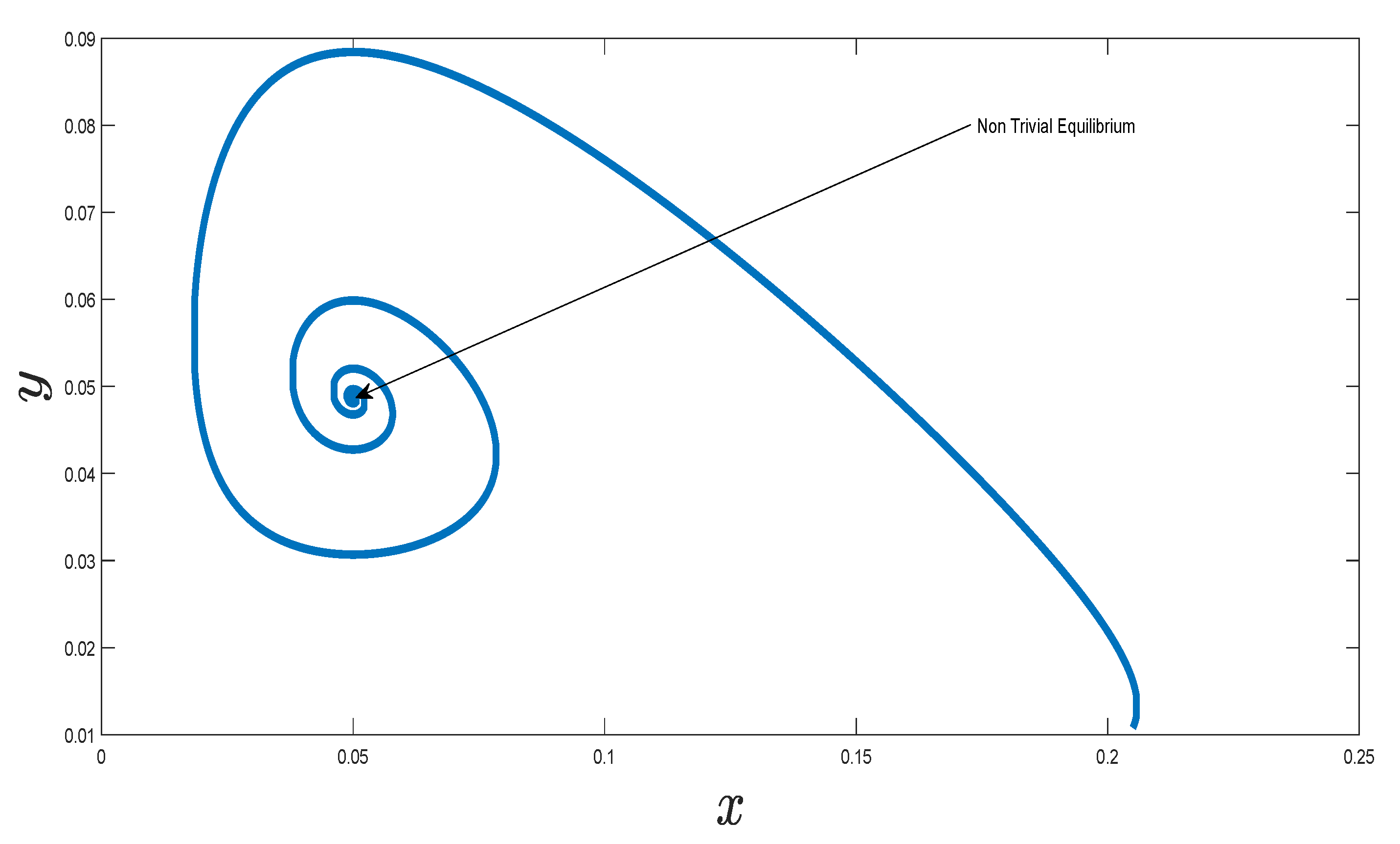 Fractalfract 04 00035 g002