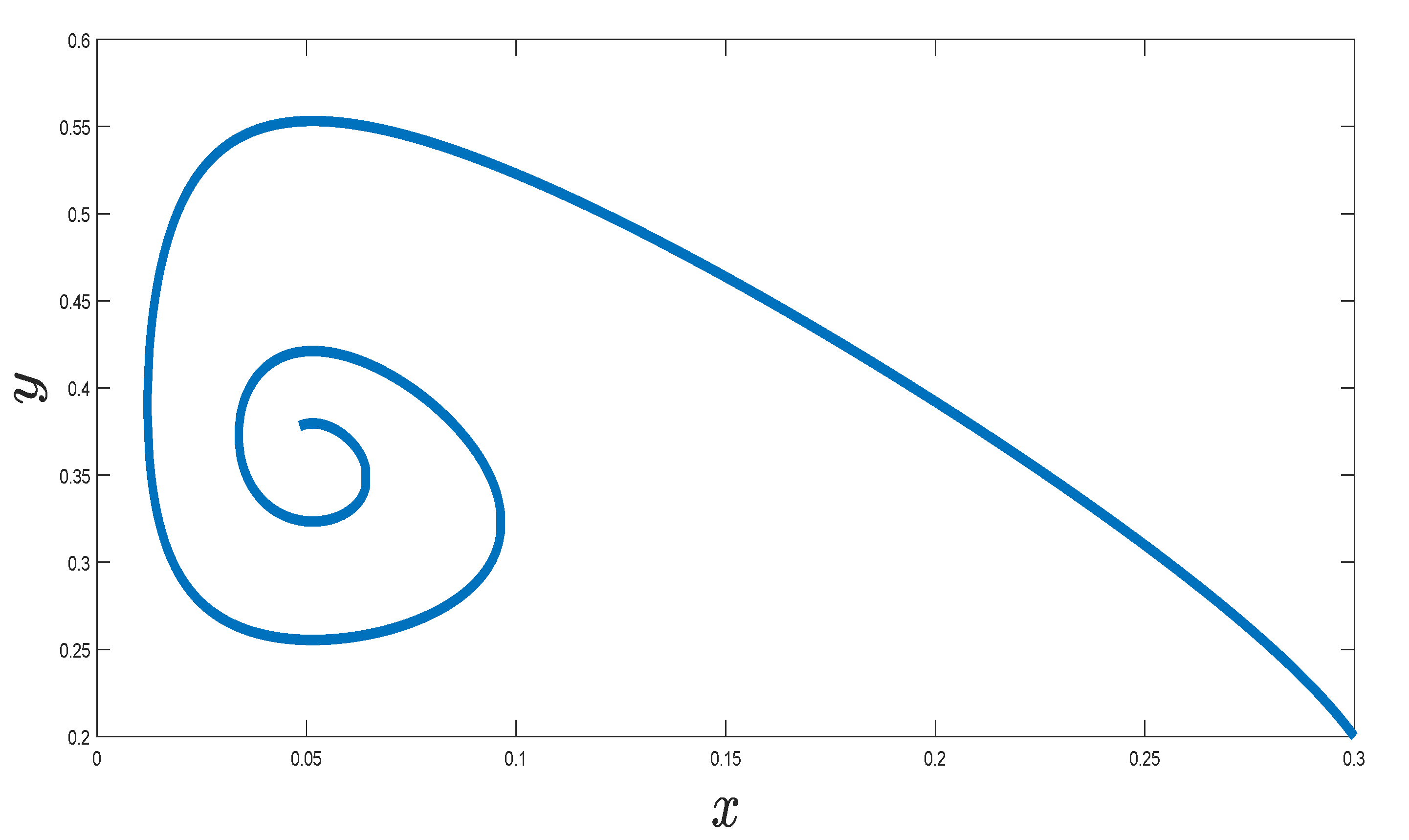 Fractalfract 04 00035 g005