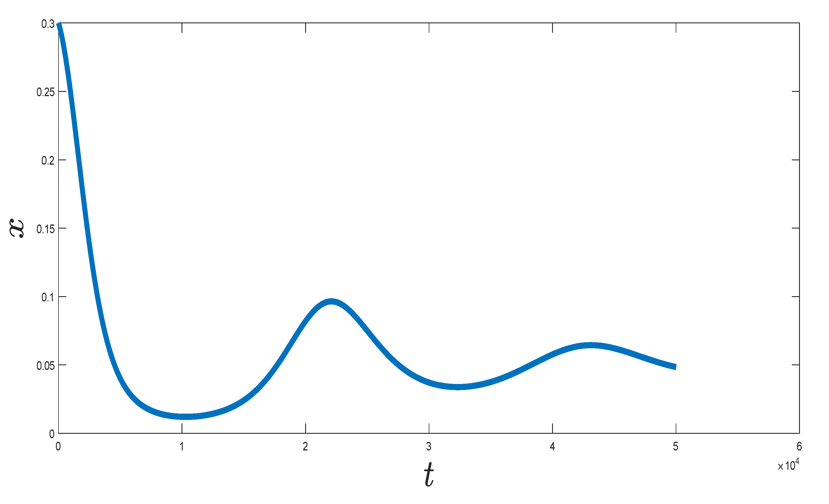 Fractalfract 04 00035 g007