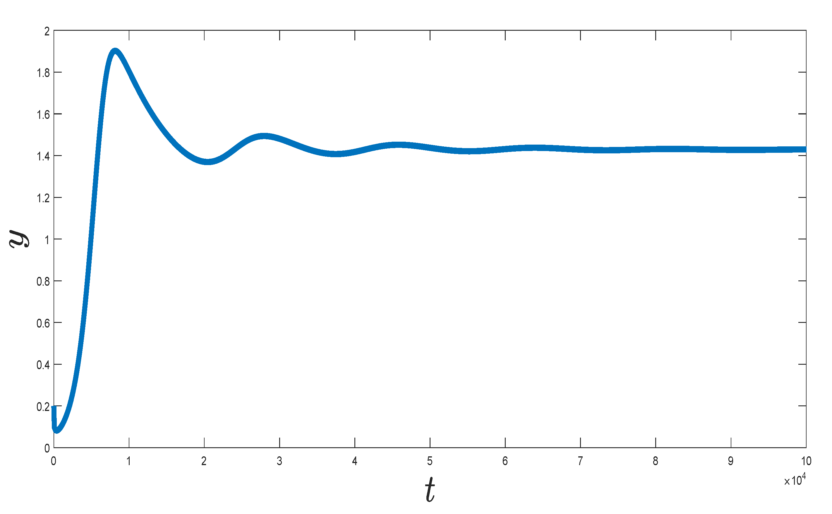 Fractalfract 04 00035 g009