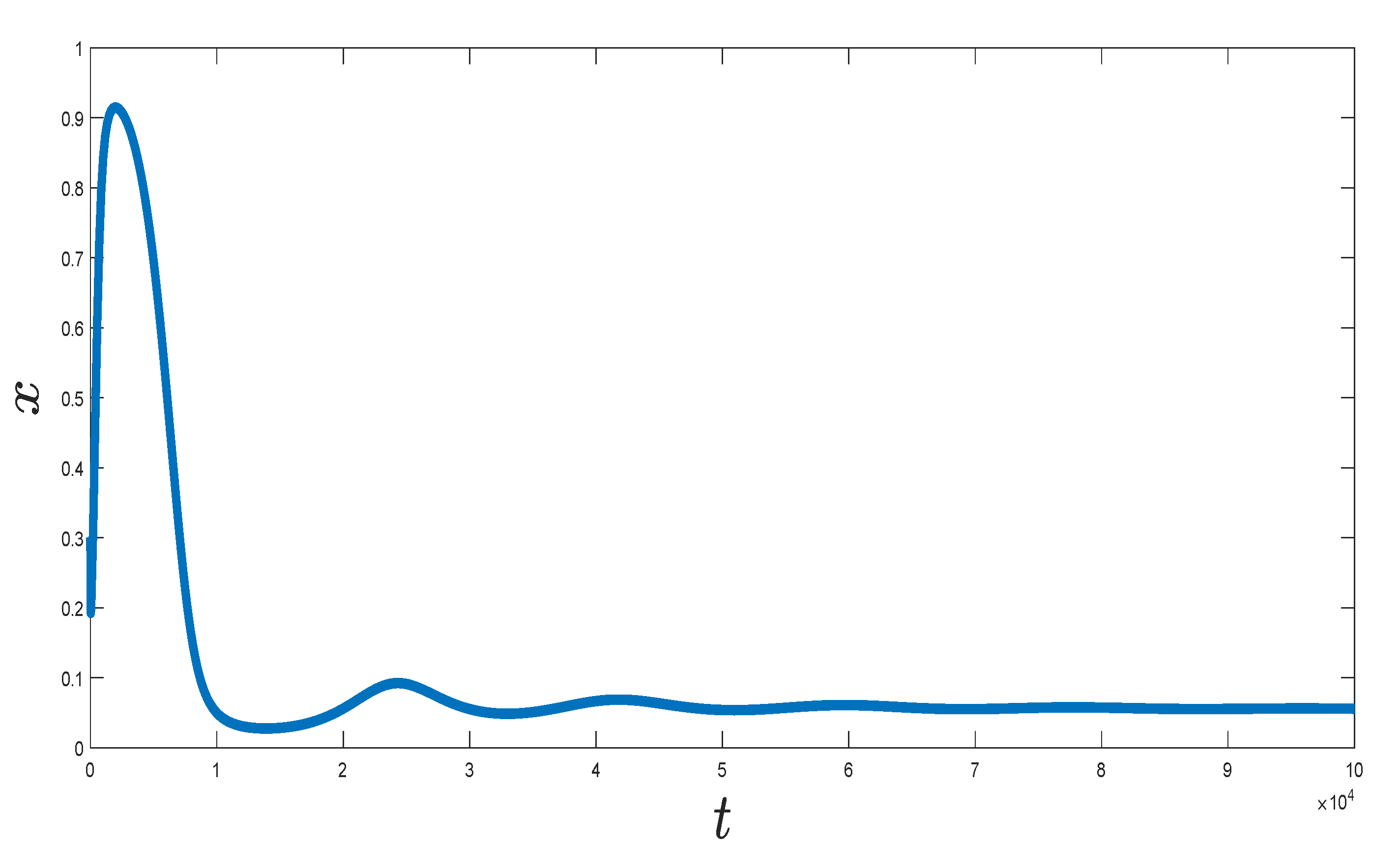Fractalfract 04 00035 g010