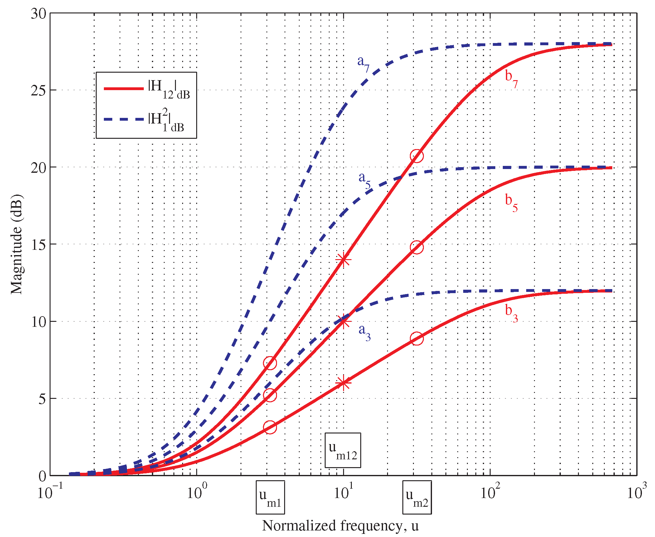 Fractalfract 04 00037 g005