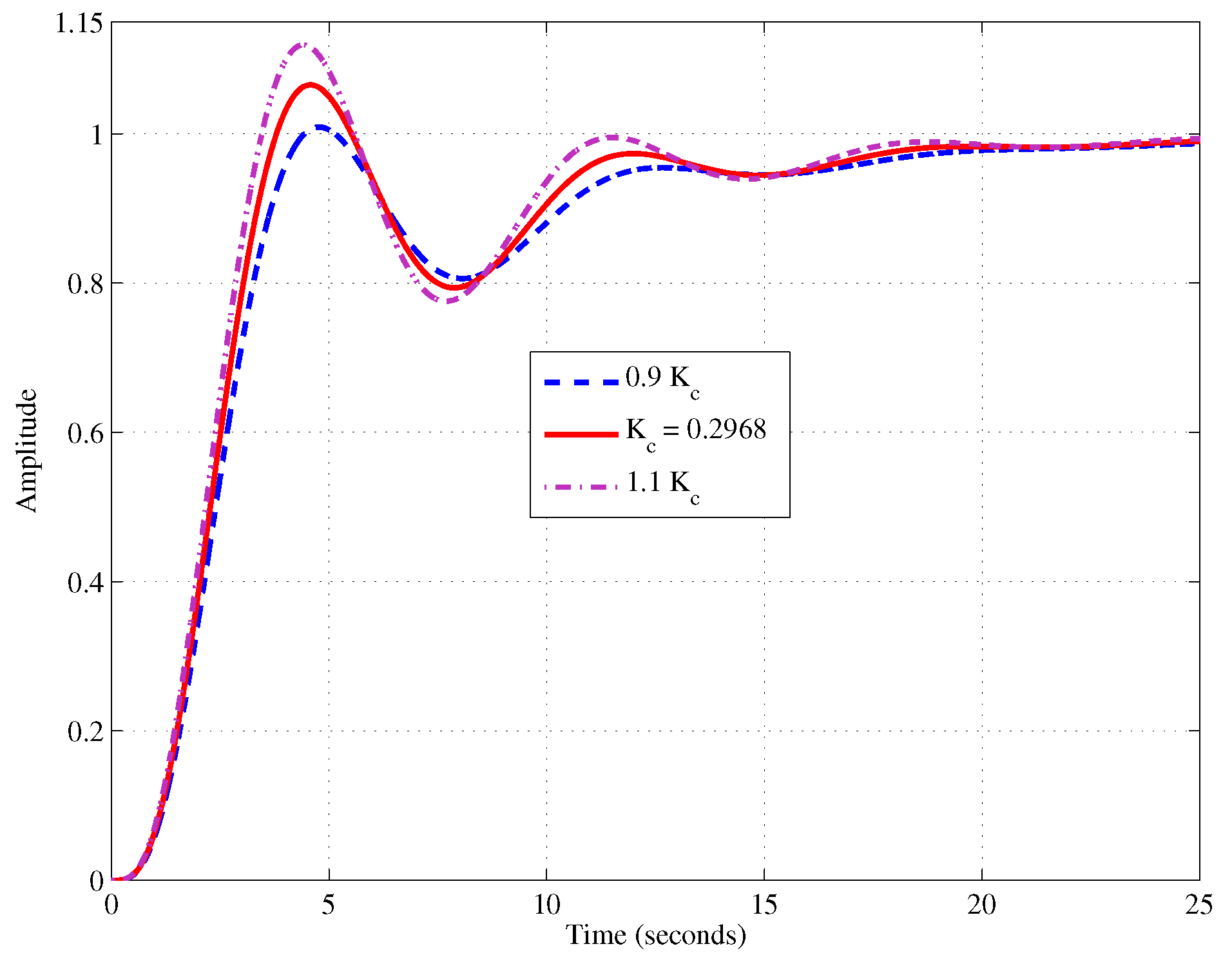 Fractalfract 04 00037 g009
