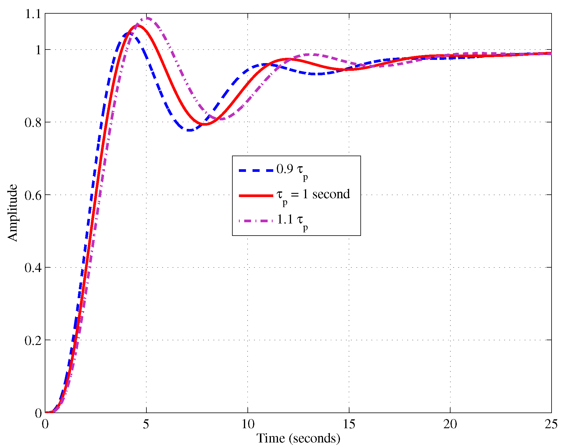 Fractalfract 04 00037 g010