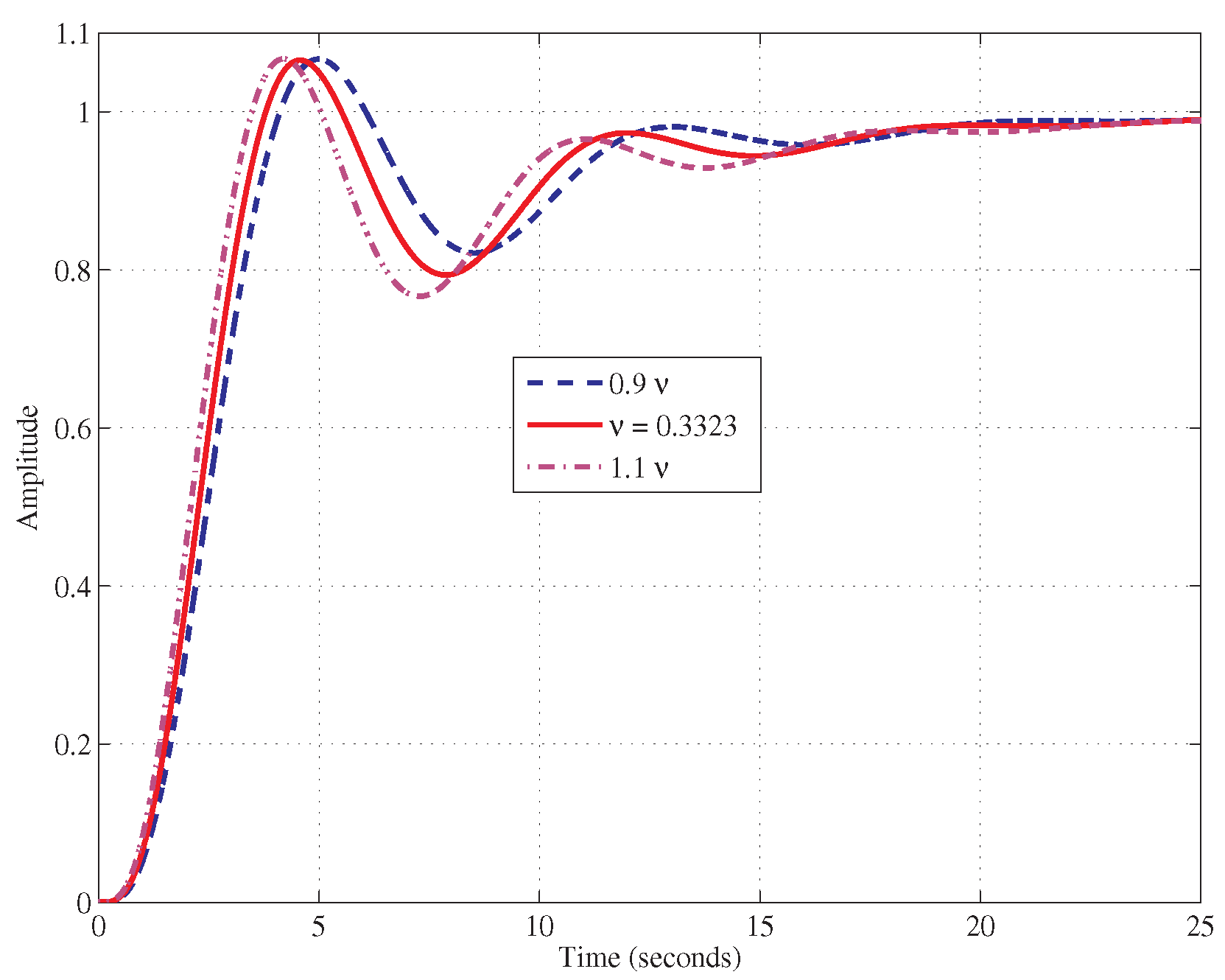 Fractalfract 04 00037 g011