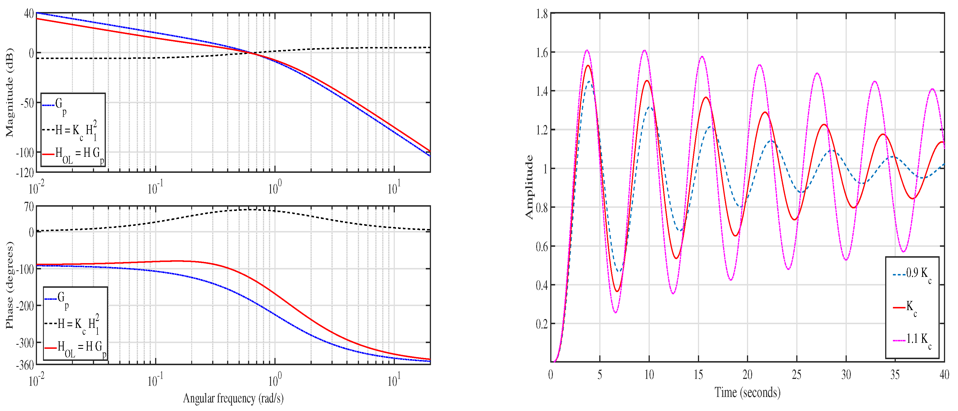 Fractalfract 04 00037 g014