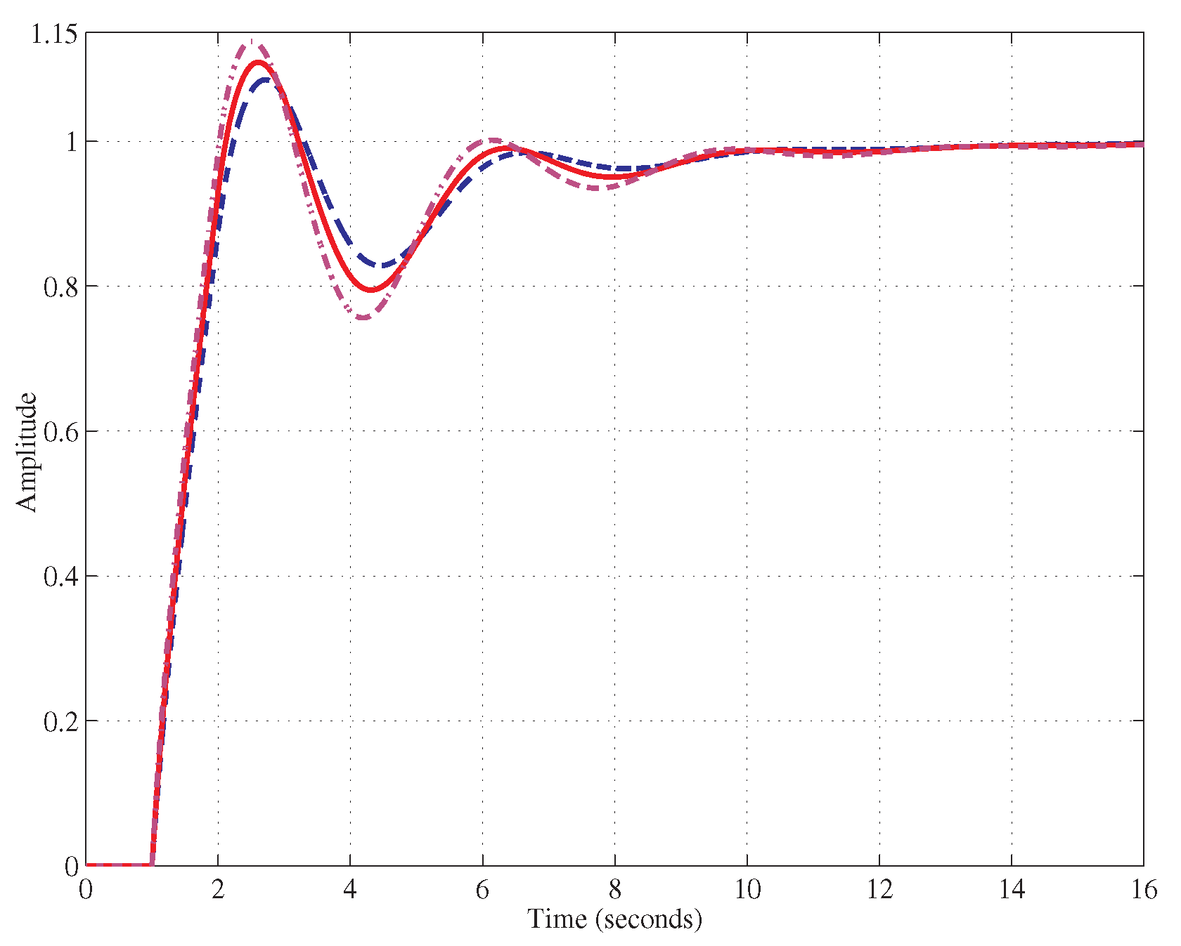 Fractalfract 04 00037 g015