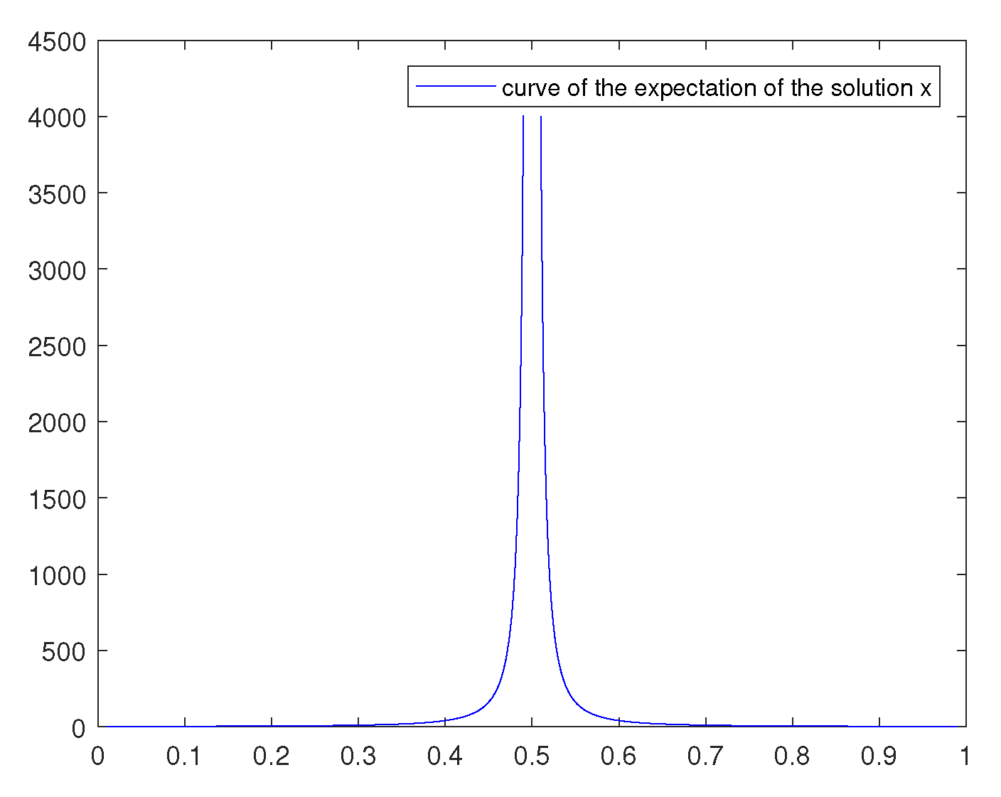 Fractalfract 04 00038 g001
