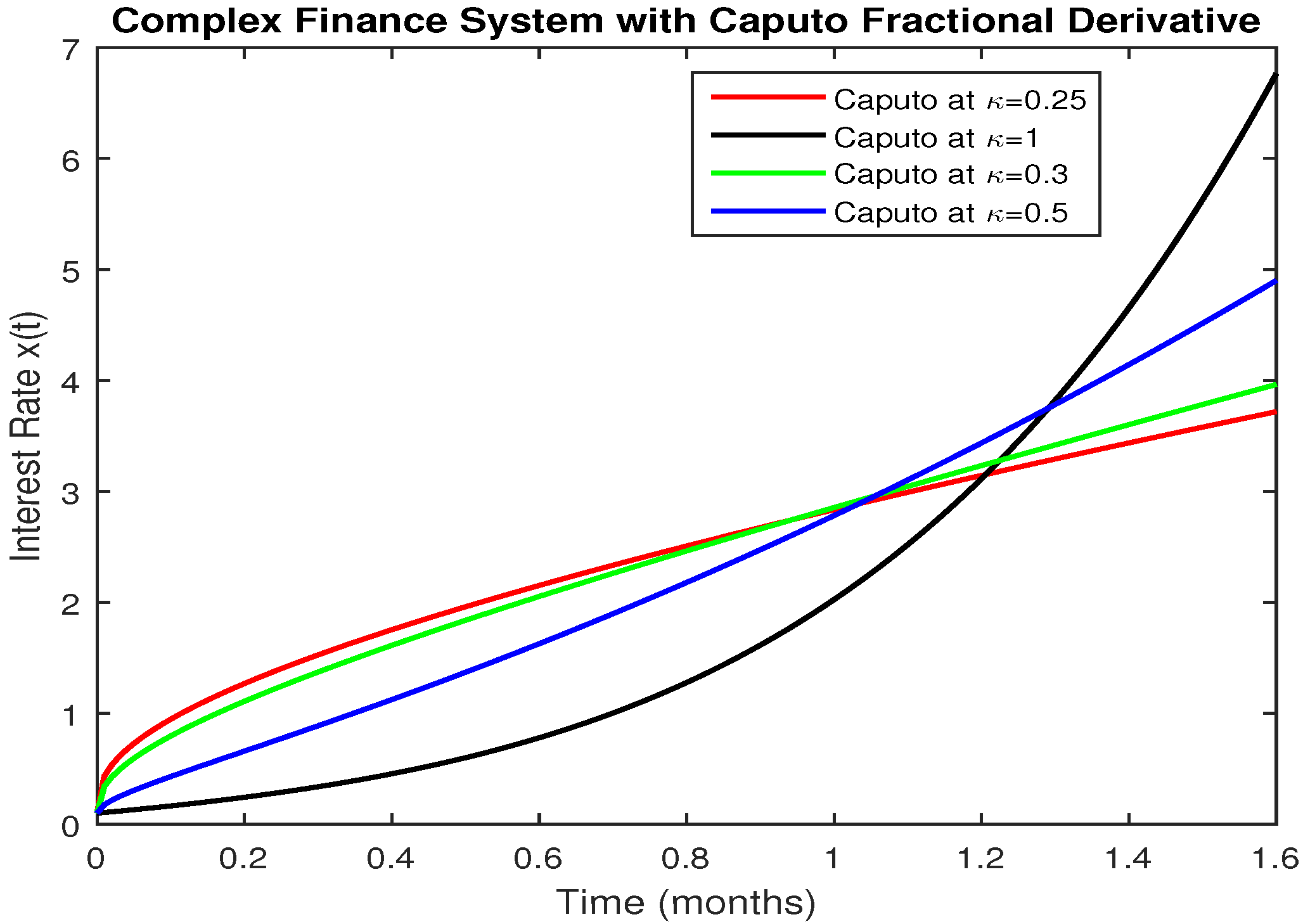 Fractalfract 04 00043 g001