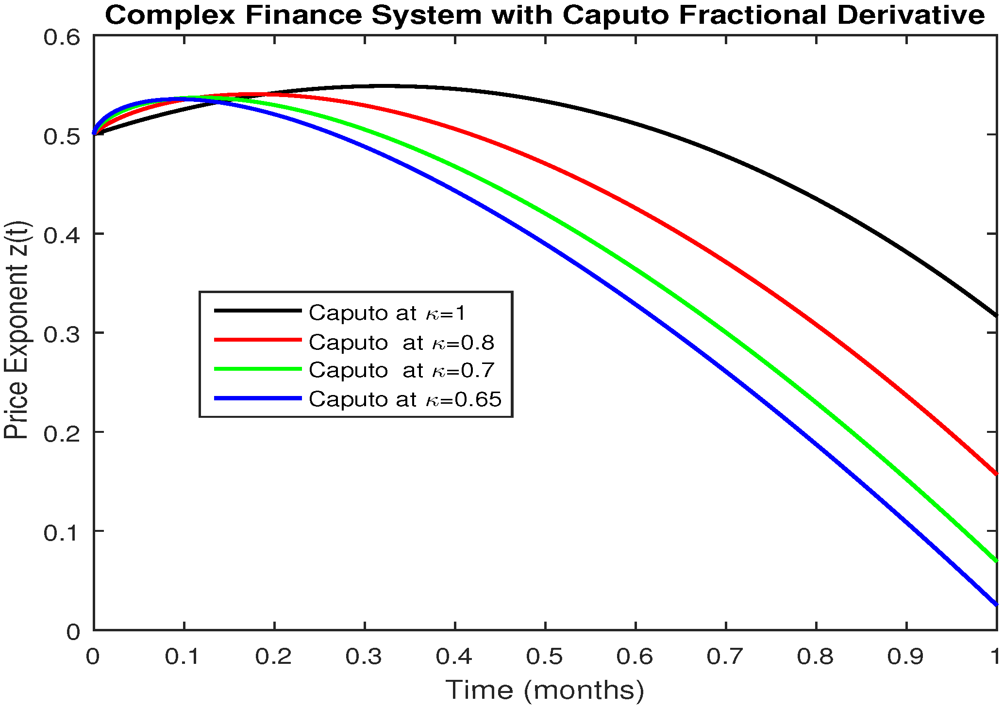 Fractalfract 04 00043 g003