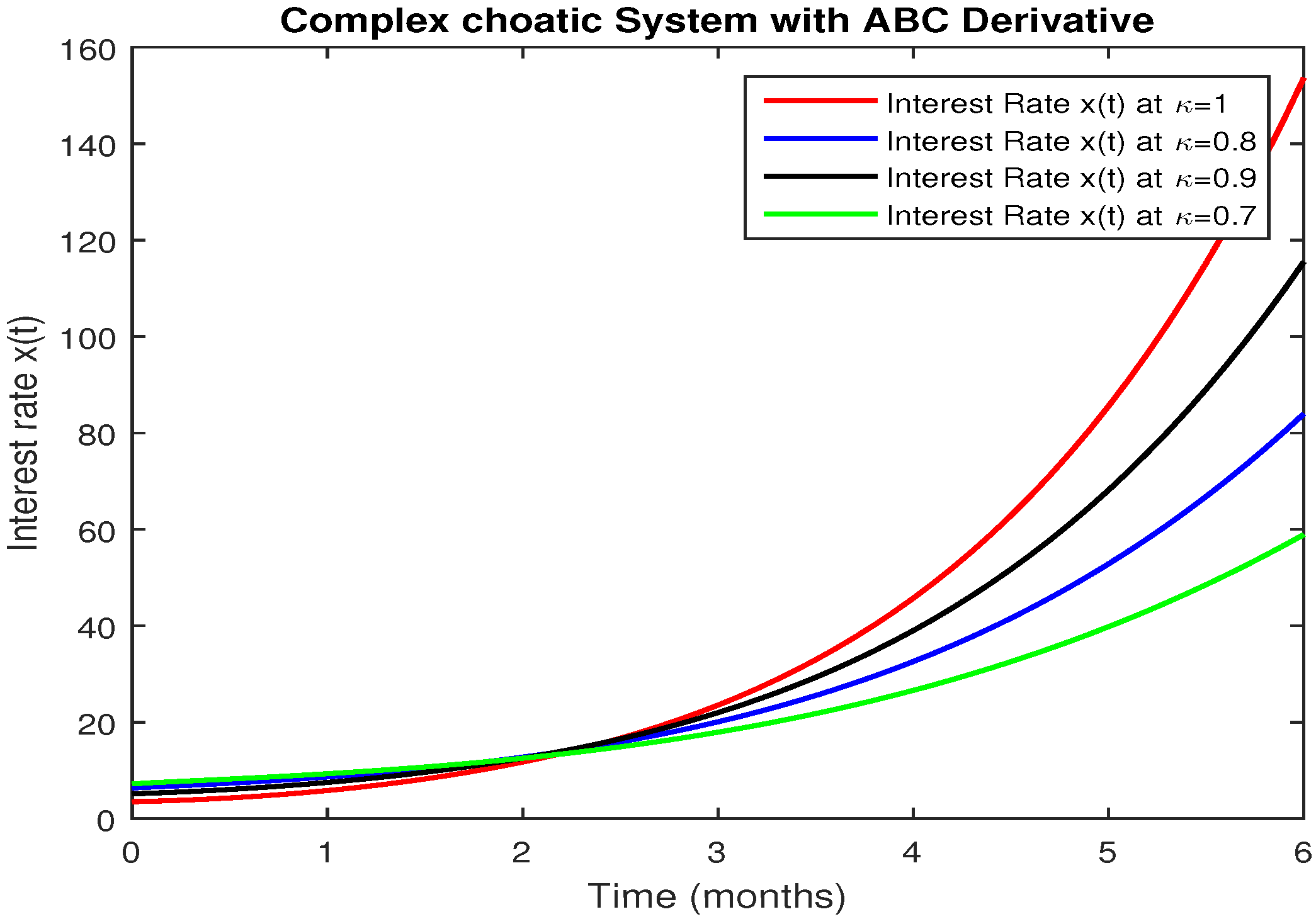 Fractalfract 04 00043 g004