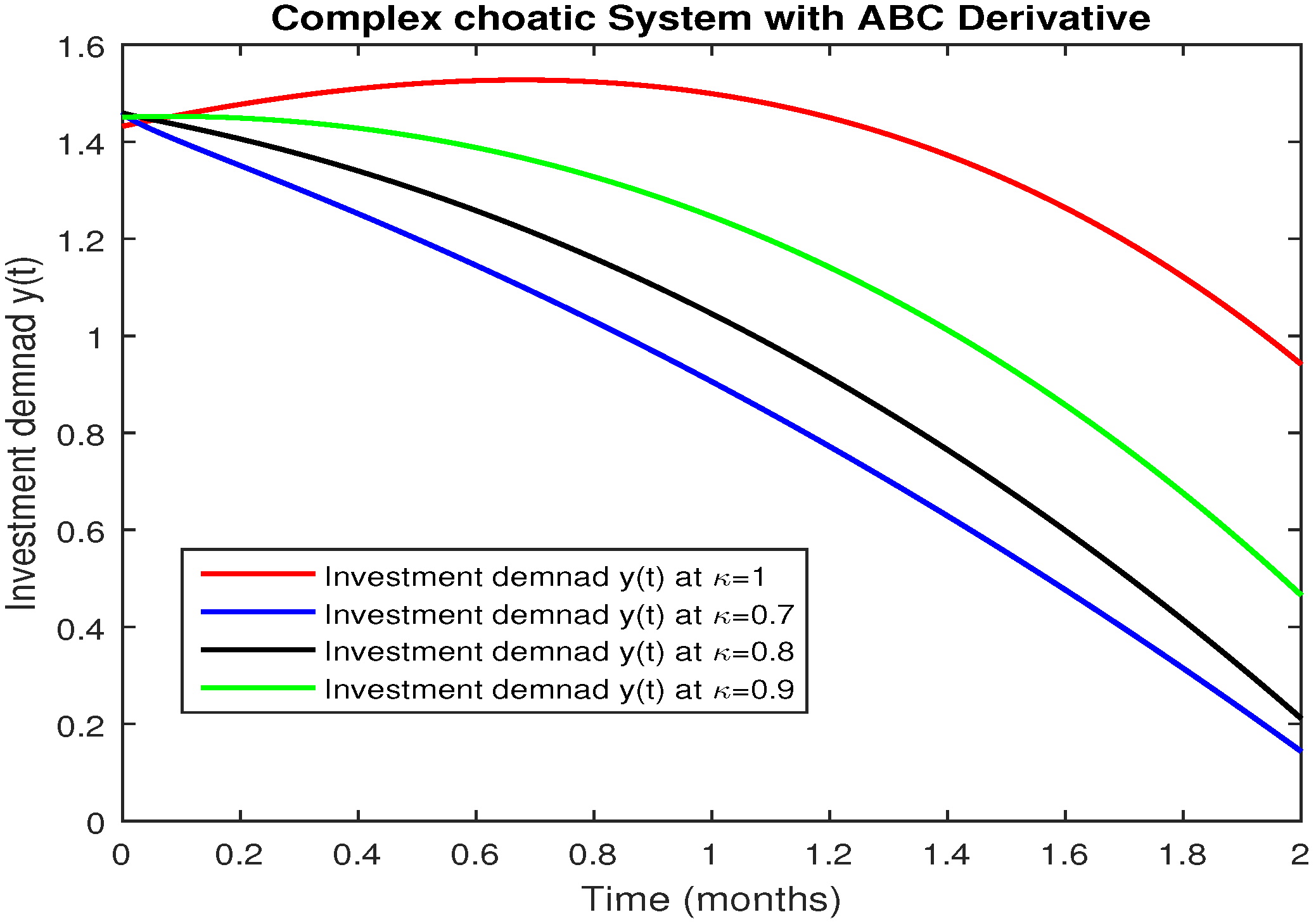 Fractalfract 04 00043 g005