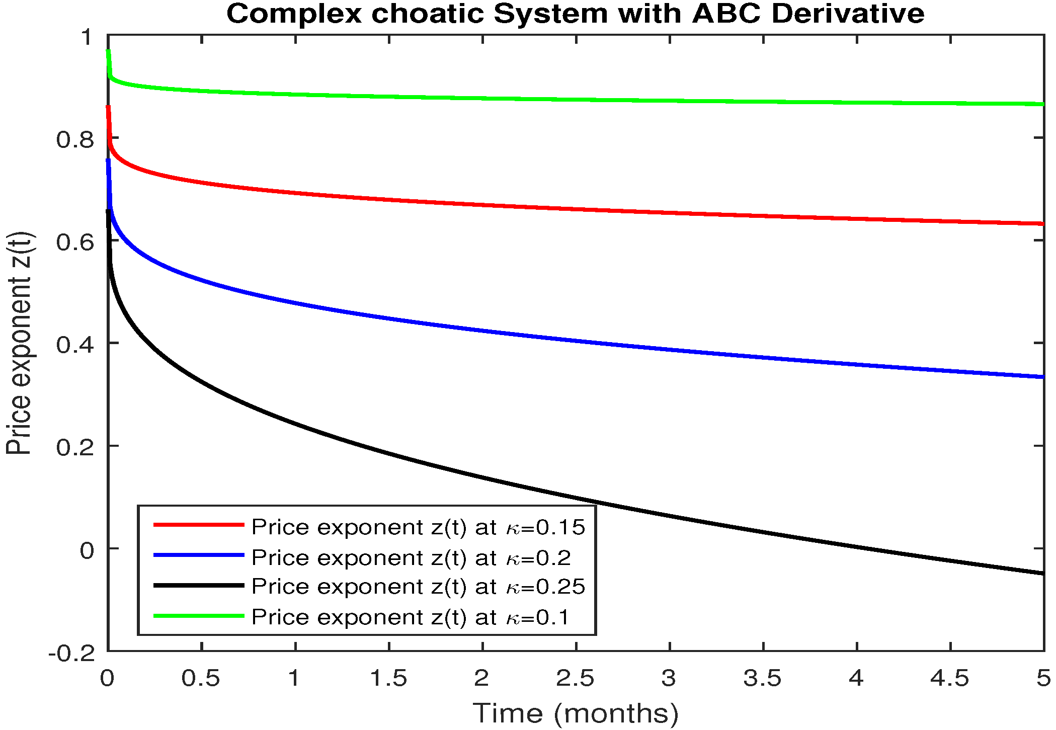 Fractalfract 04 00043 g006