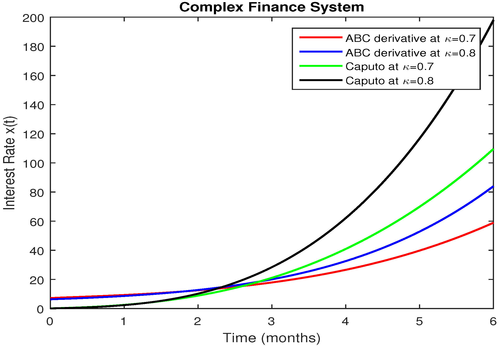 Fractalfract 04 00043 g007