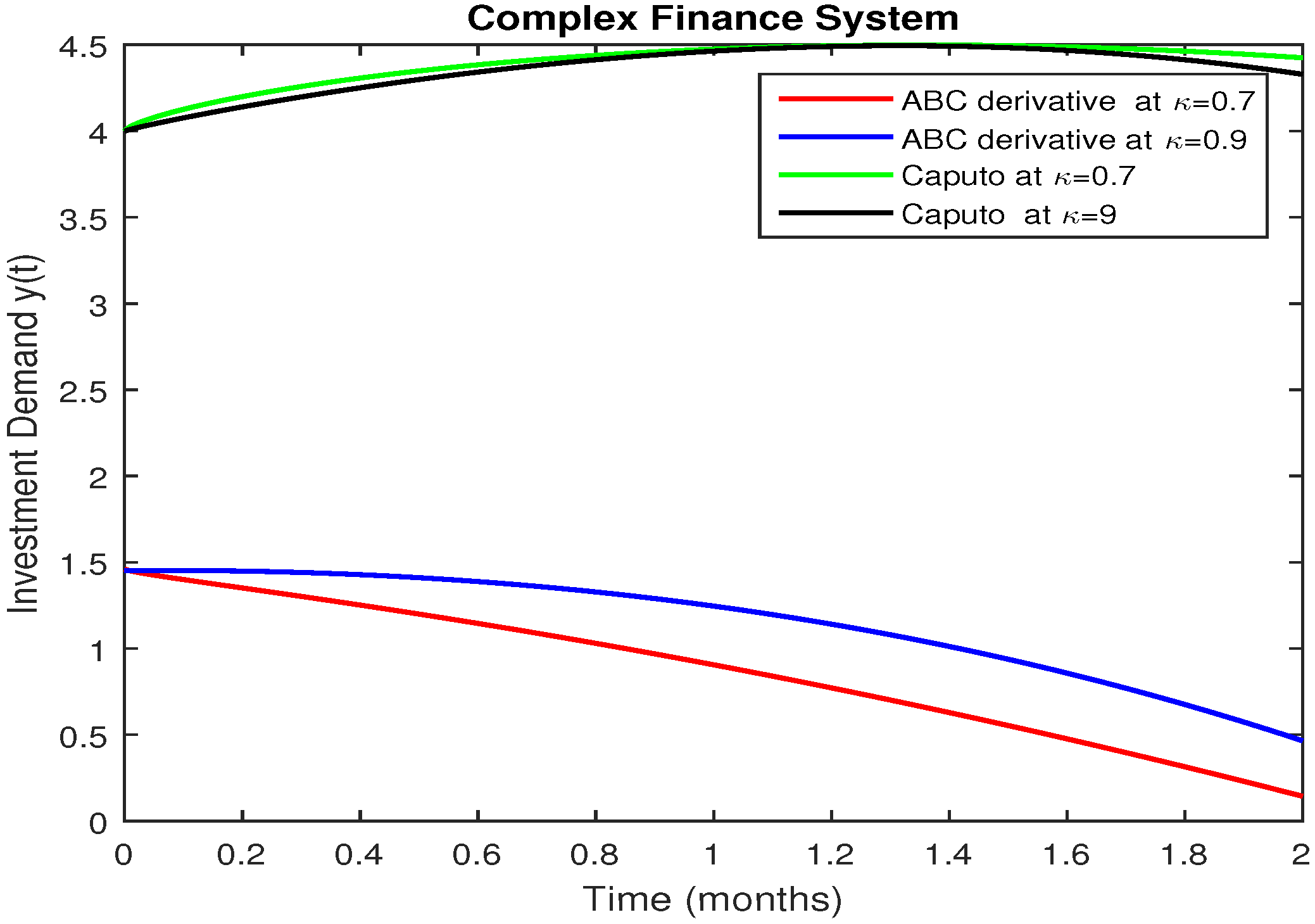 Fractalfract 04 00043 g008