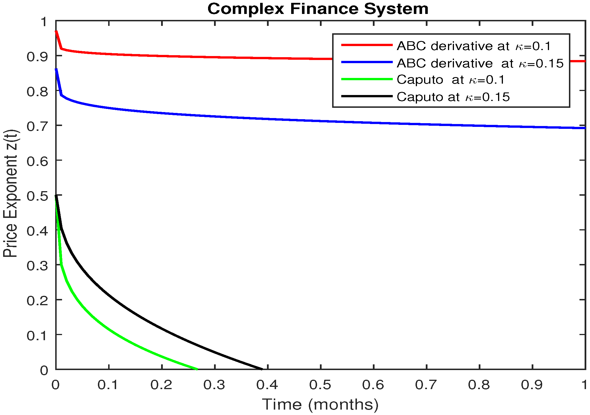 Fractalfract 04 00043 g009