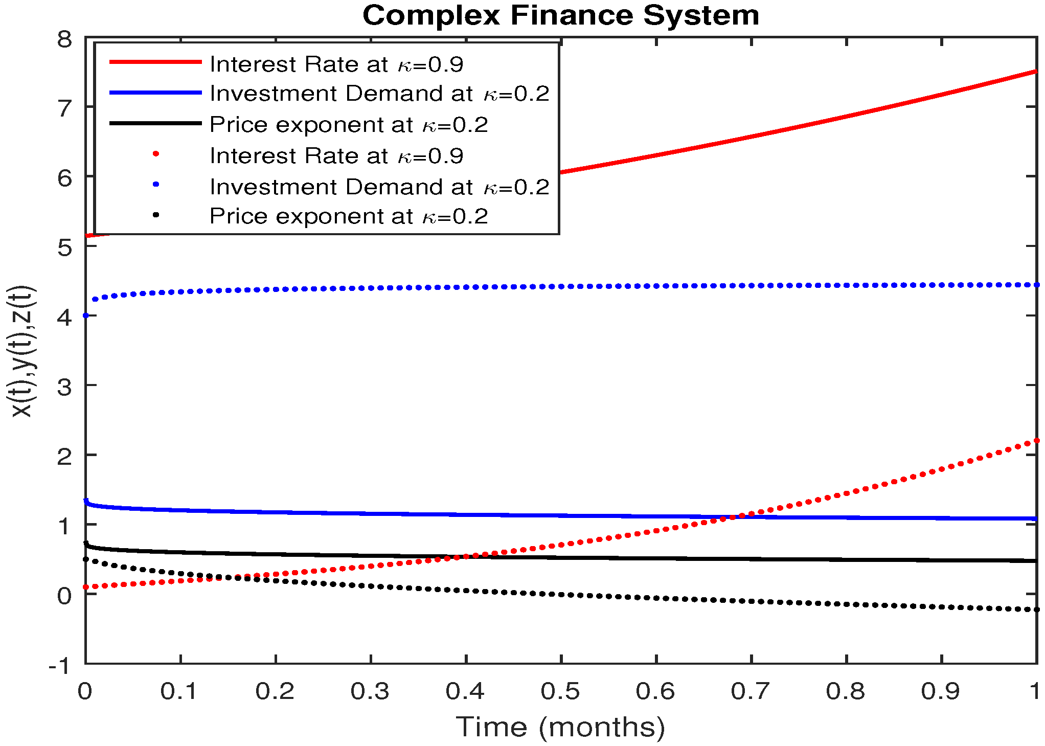 Fractalfract 04 00043 g010