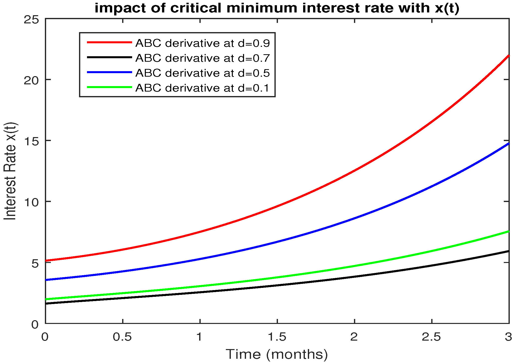 Fractalfract 04 00043 g011