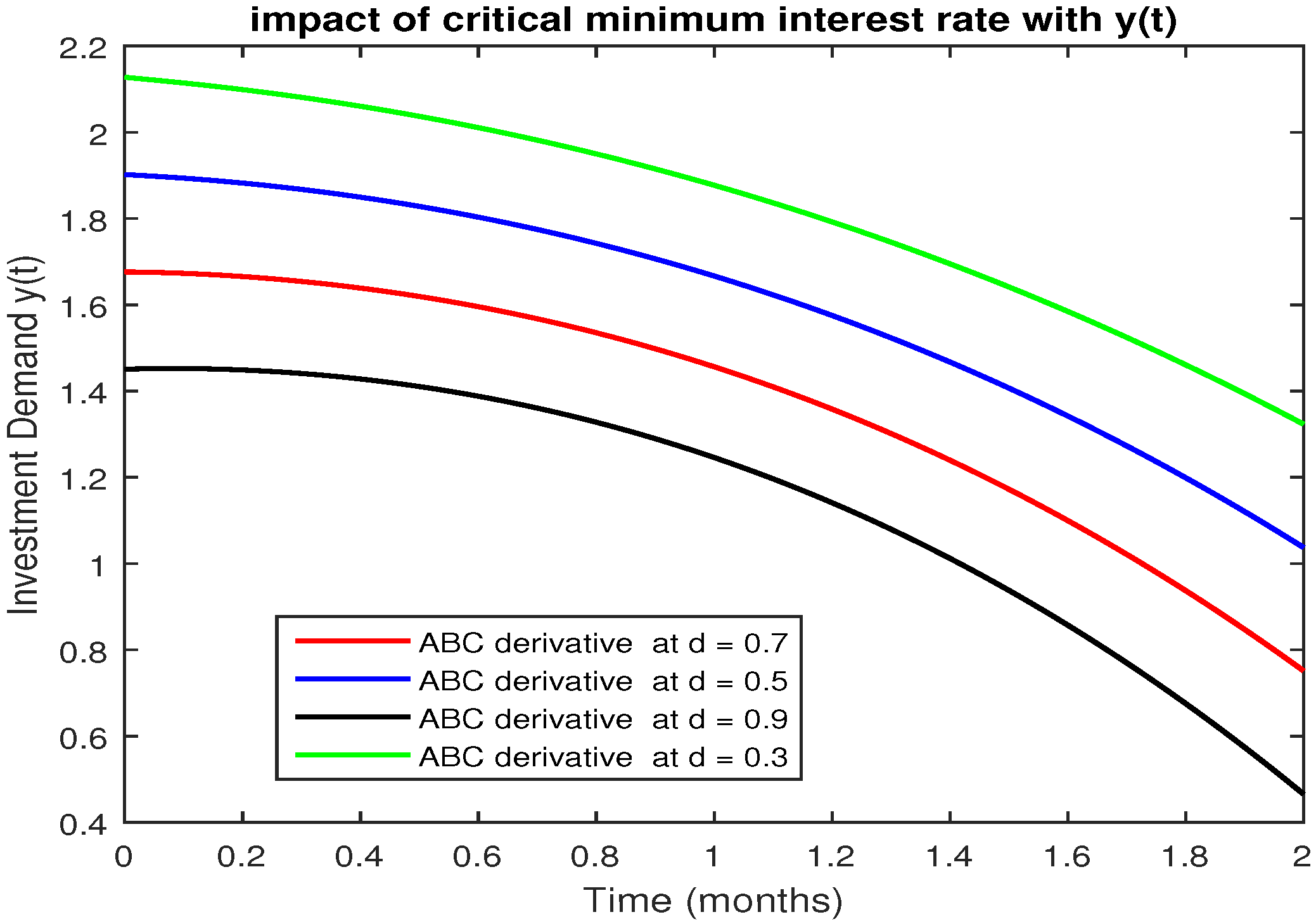 Fractalfract 04 00043 g012