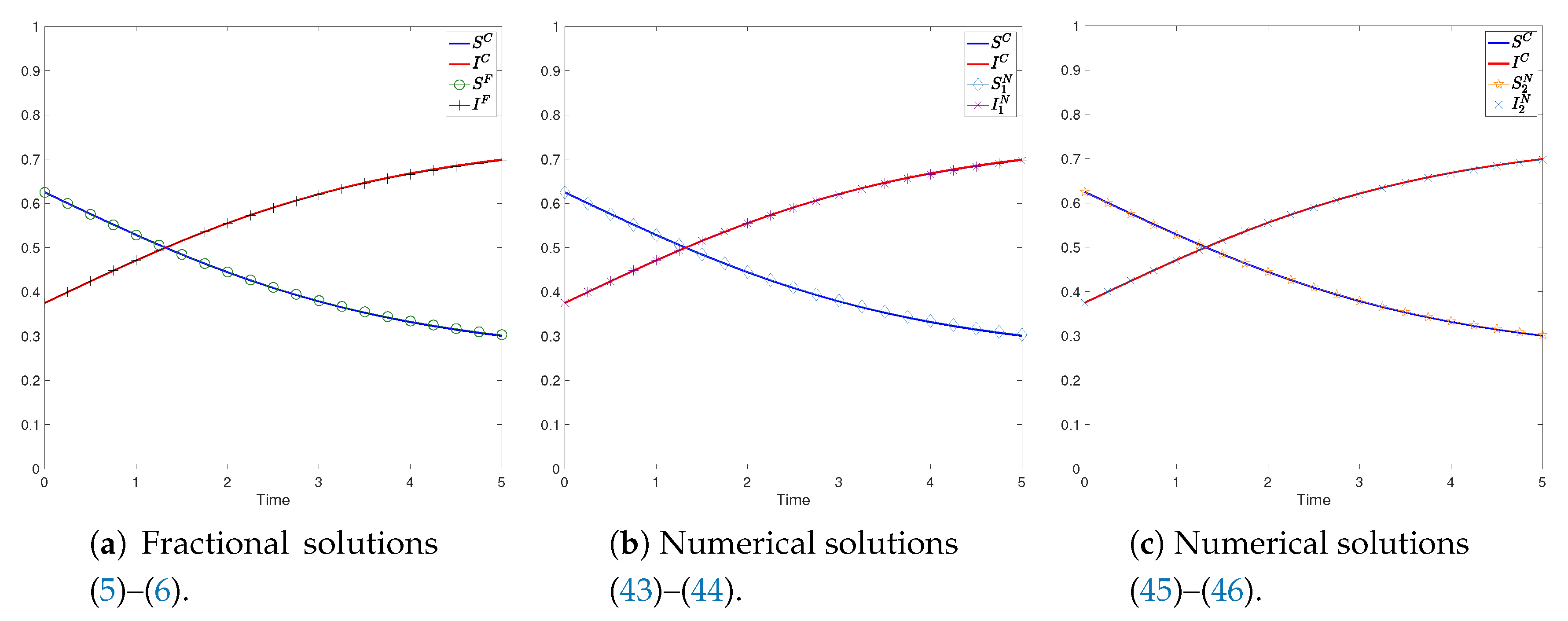 Fractalfract 04 00044 g001