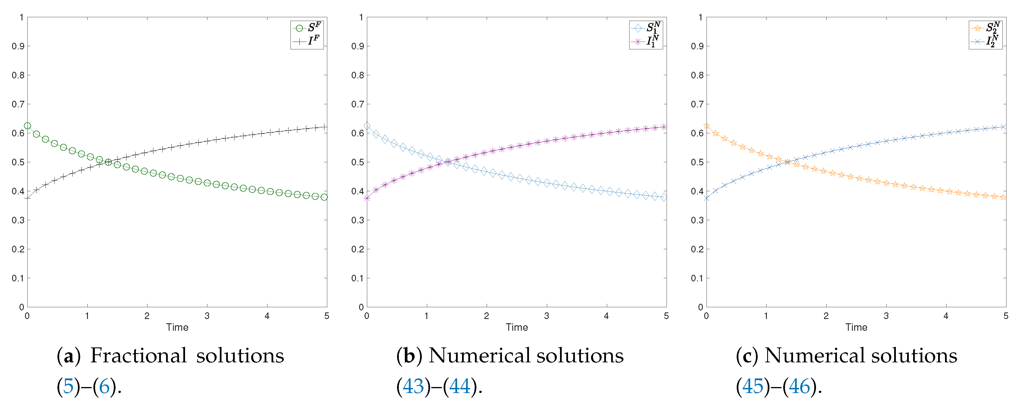 Fractalfract 04 00044 g002