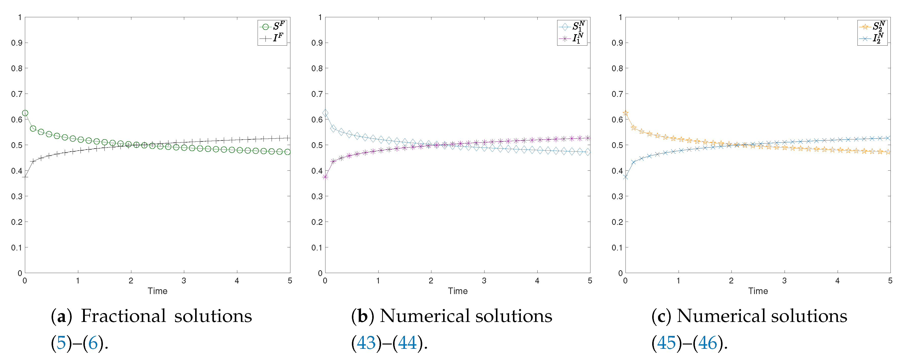 Fractalfract 04 00044 g003
