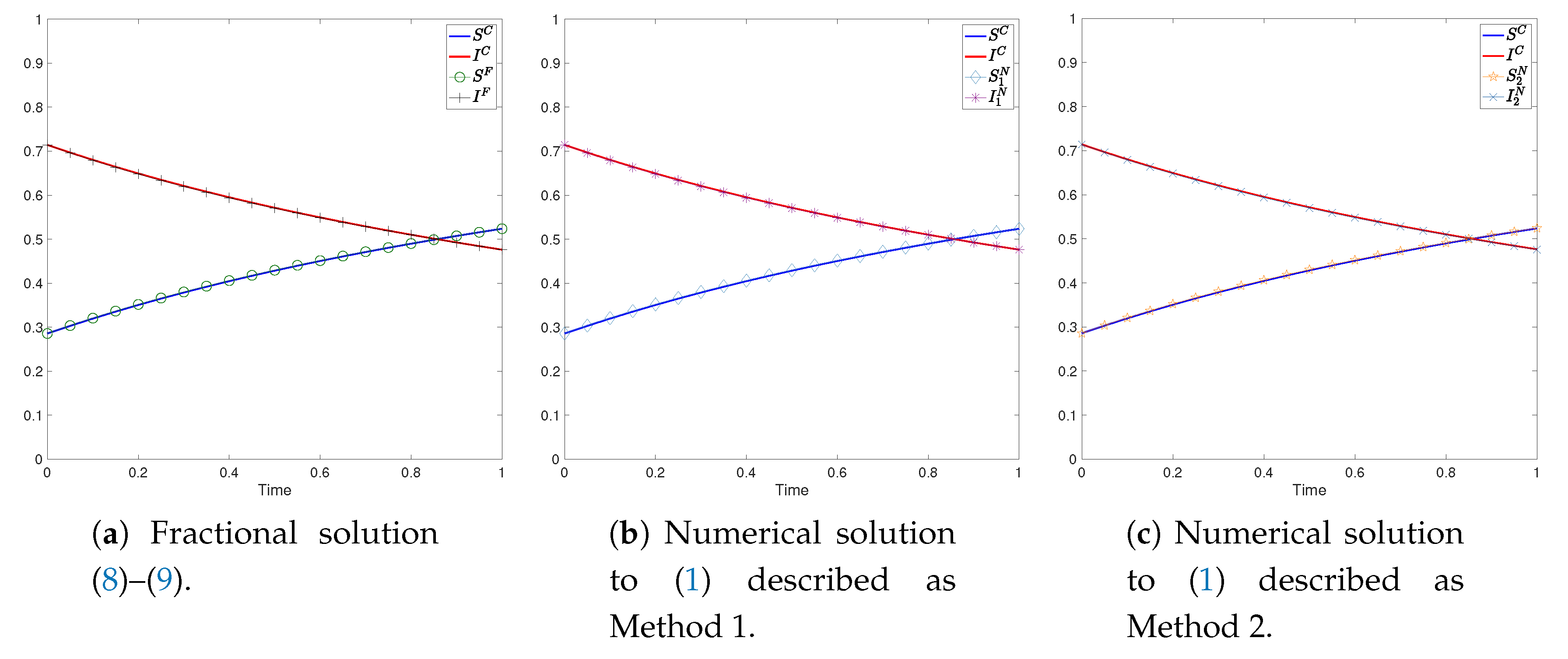 Fractalfract 04 00044 g004