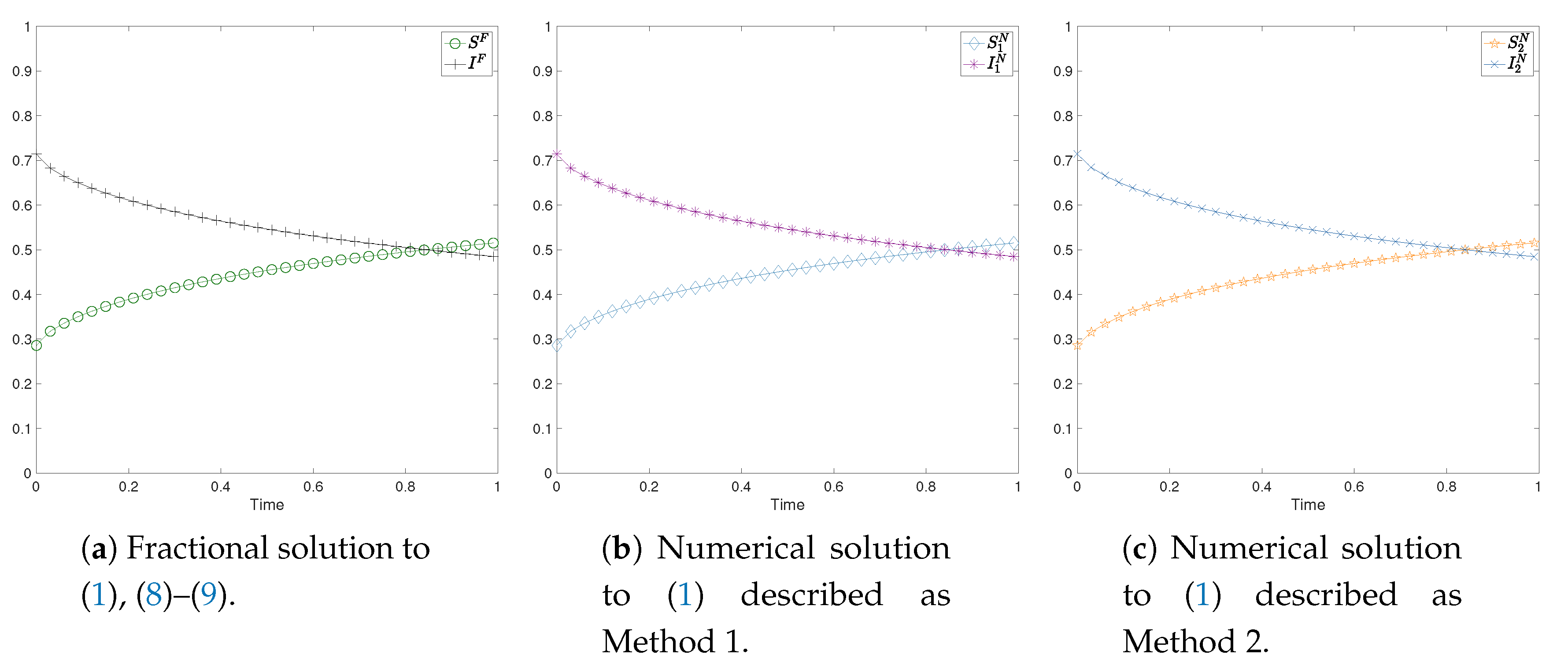 Fractalfract 04 00044 g005