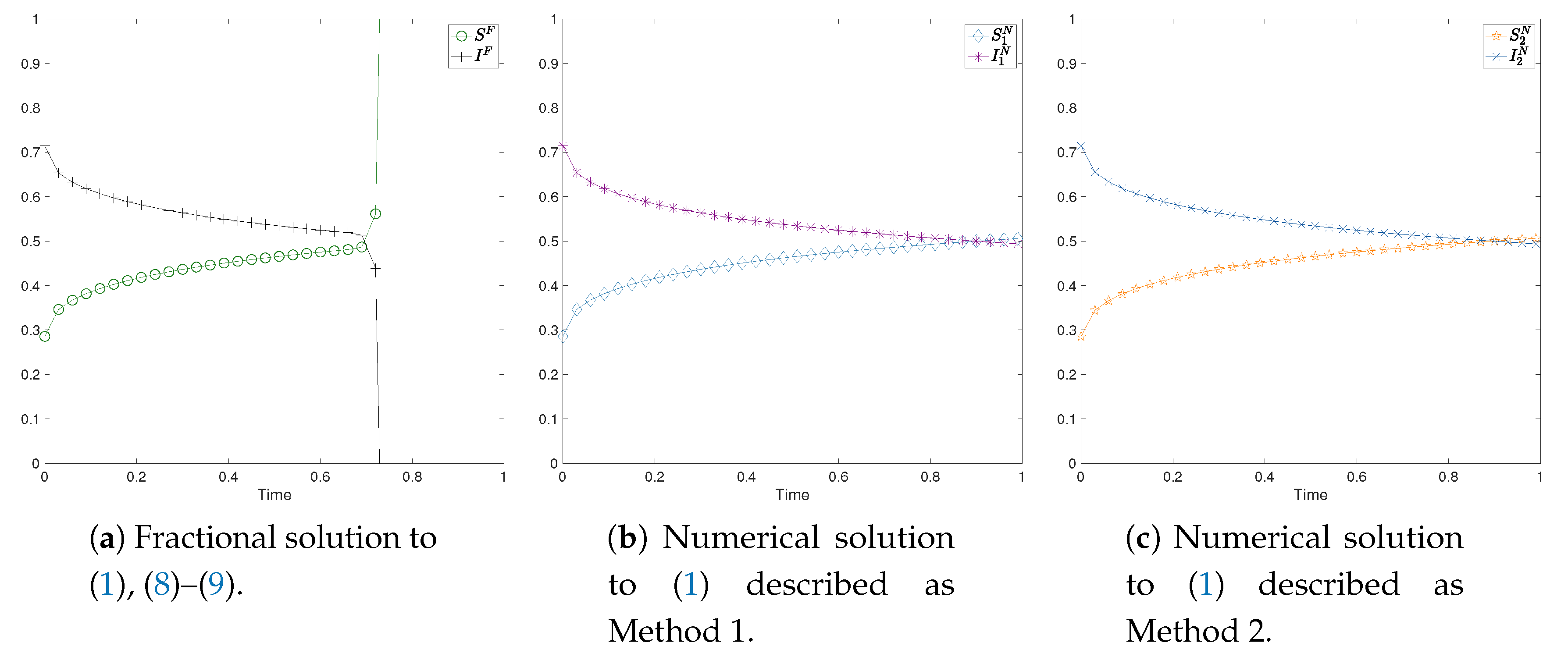 Fractalfract 04 00044 g006