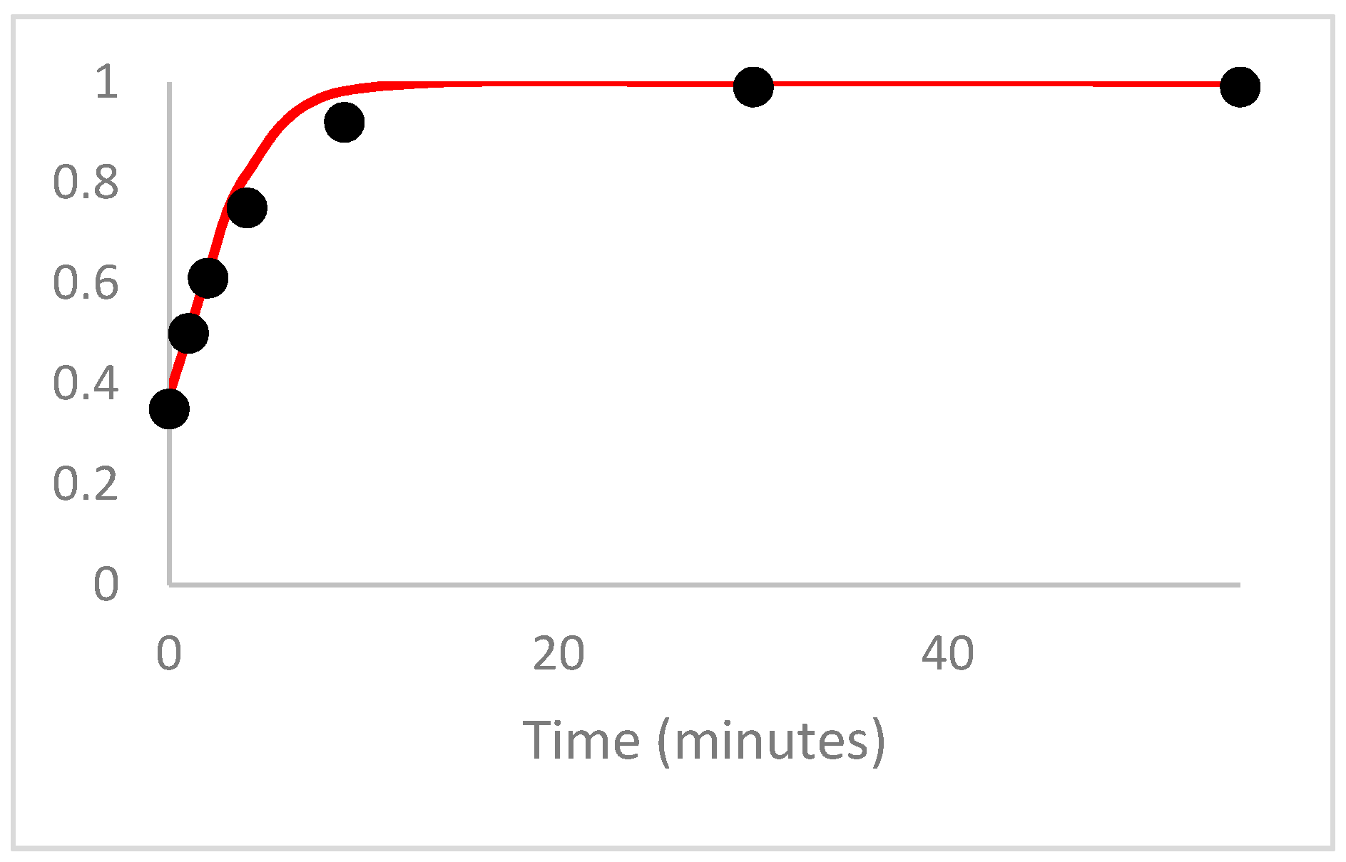 Fractalfract 04 00046 g014