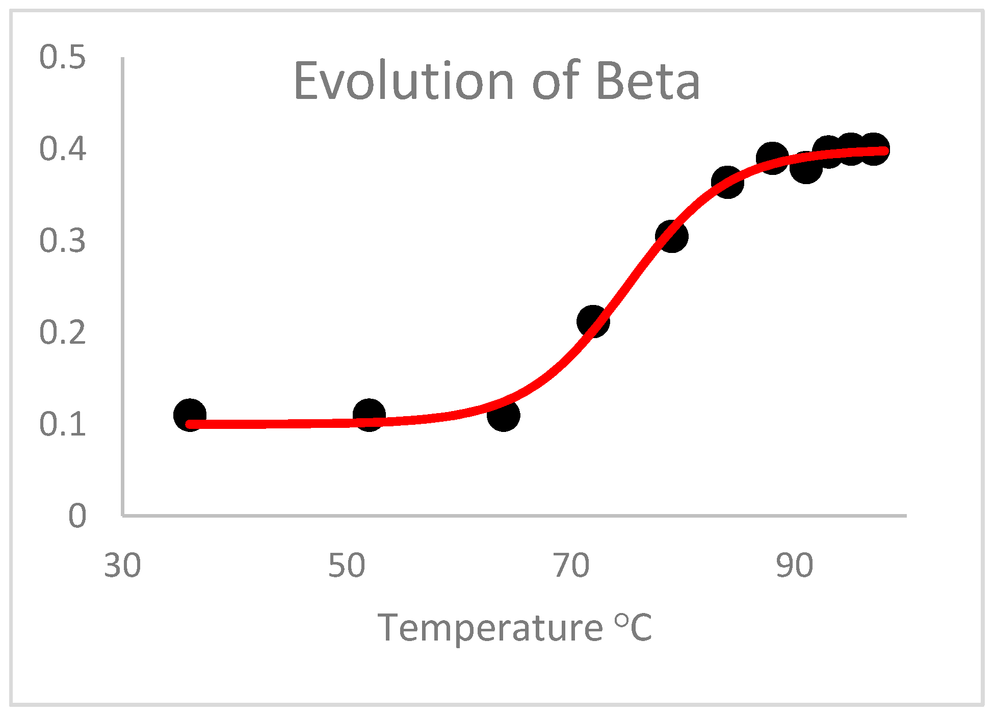 Fractalfract 04 00046 g016