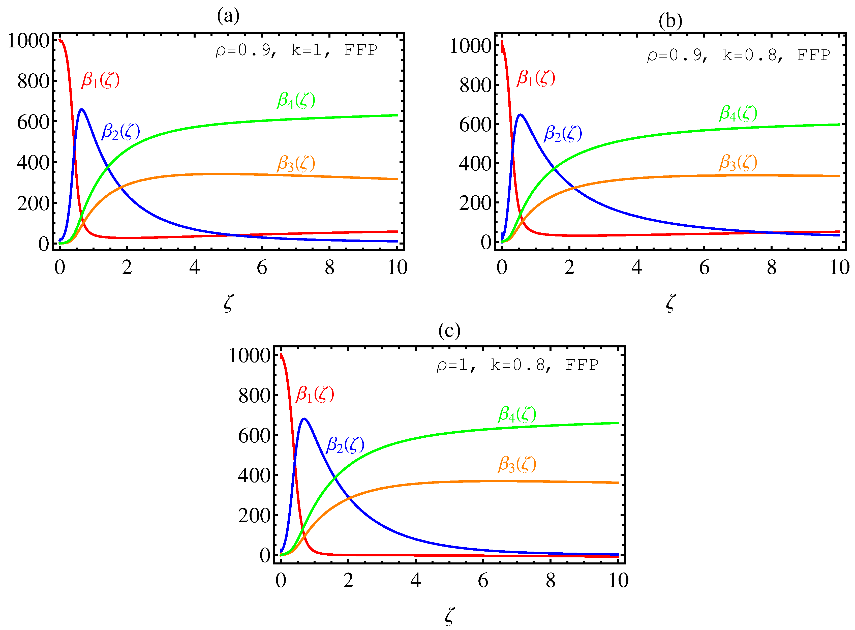 Fractalfract 04 00049 g002 Fractalfract 04 00049 g002