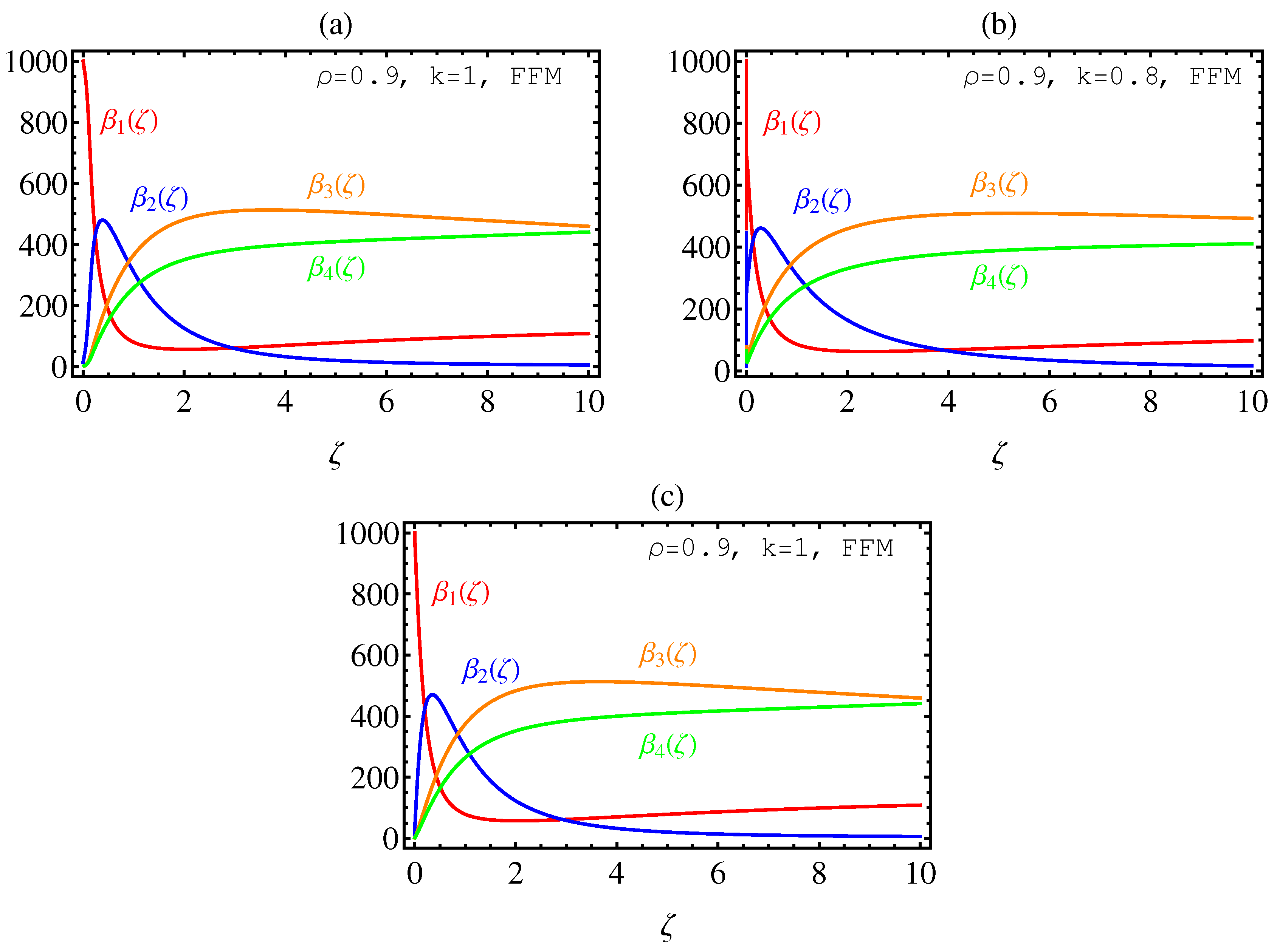 Fractalfract 04 00049 g004 Fractalfract 04 00049 g004