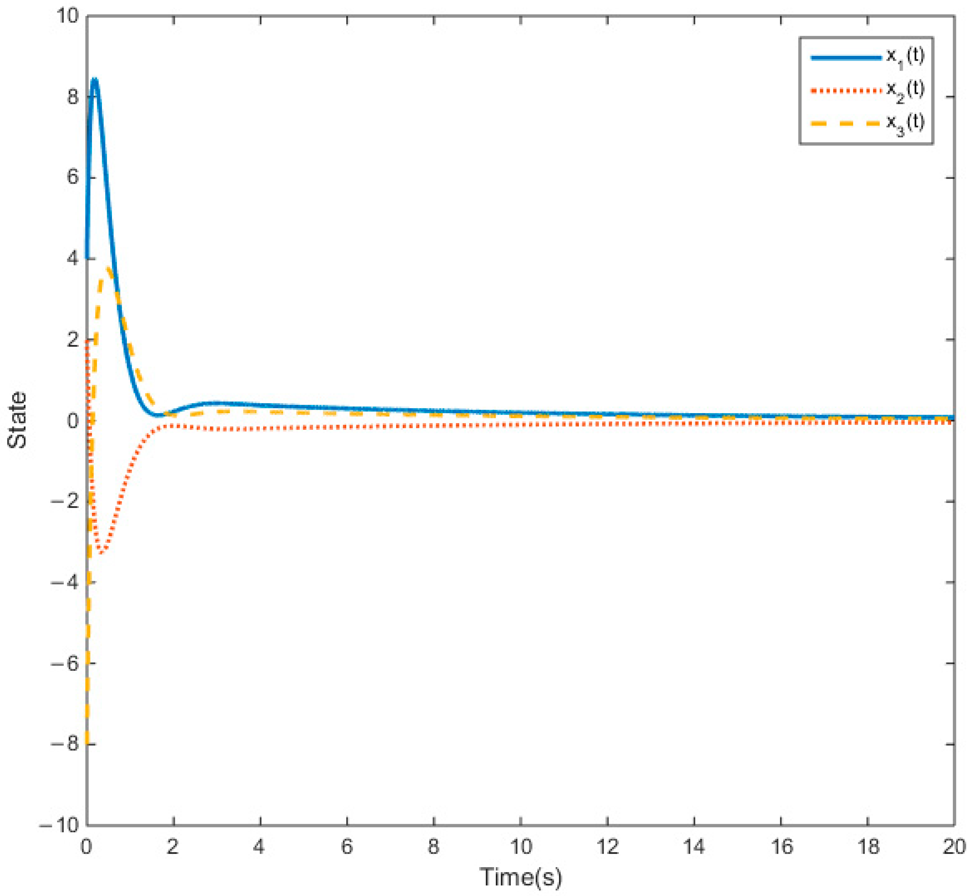 Fractalfract 04 00058 g002