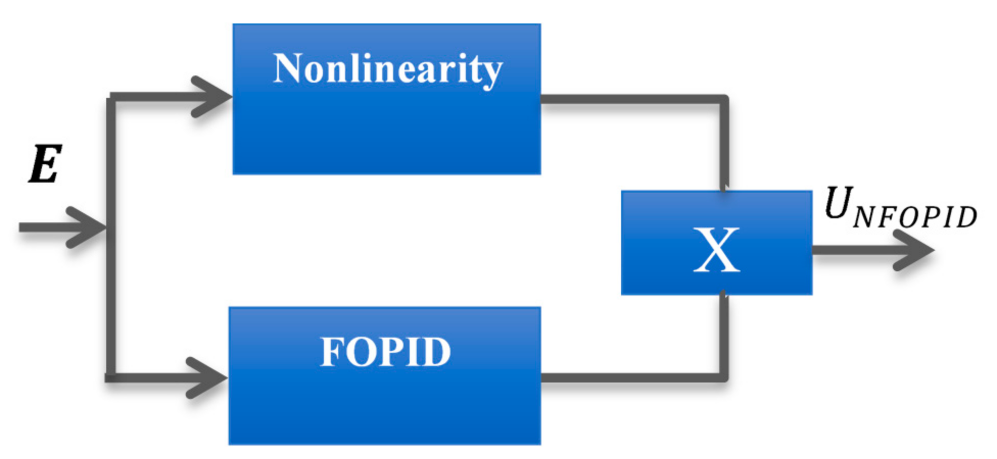 Fractalfract 05 00002 g004 Fractalfract 05 00002 g004