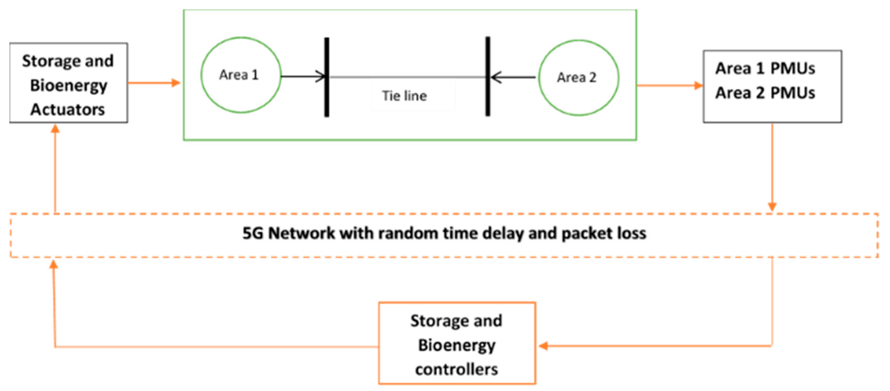 Fractalfract 05 00002 g006 Fractalfract 05 00002 g006