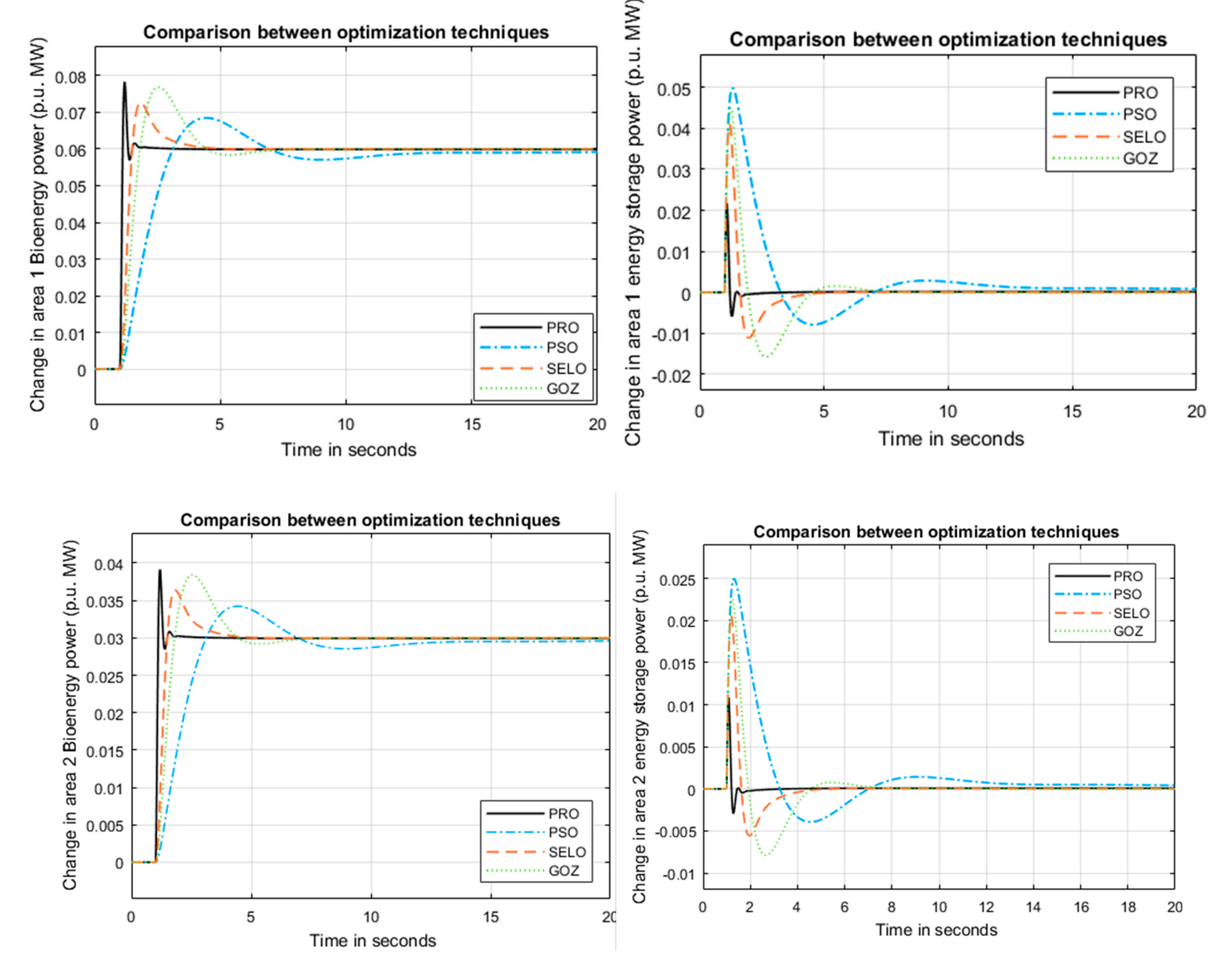 Fractalfract 05 00002 g008 Fractalfract 05 00002 g008