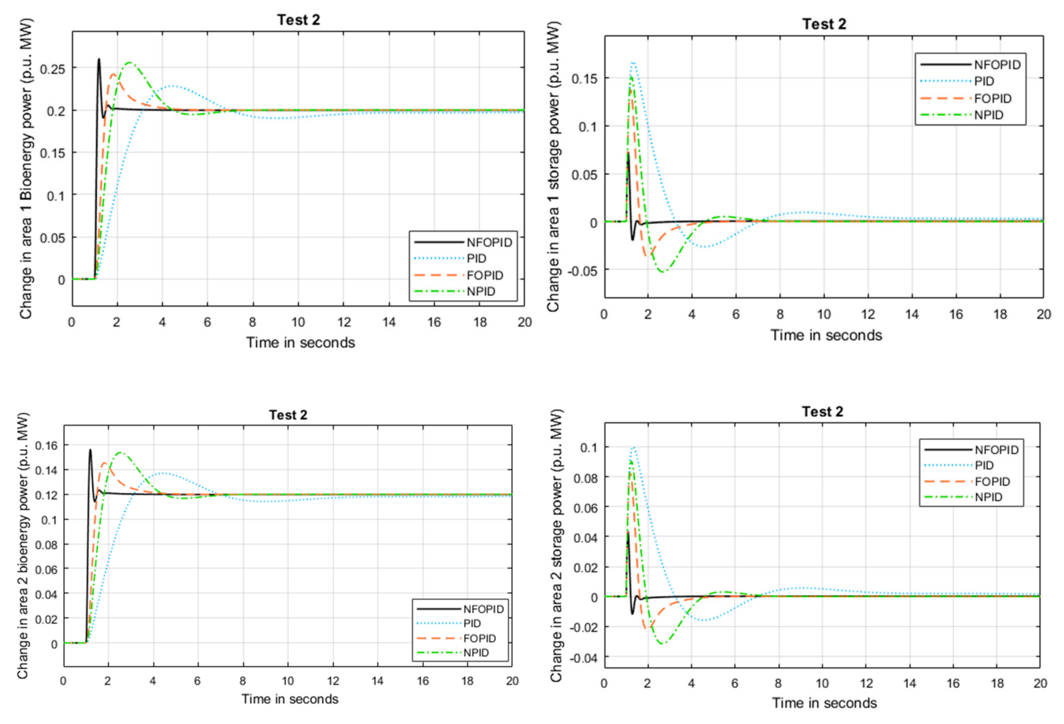 Fractalfract 05 00002 g010 Fractalfract 05 00002 g010