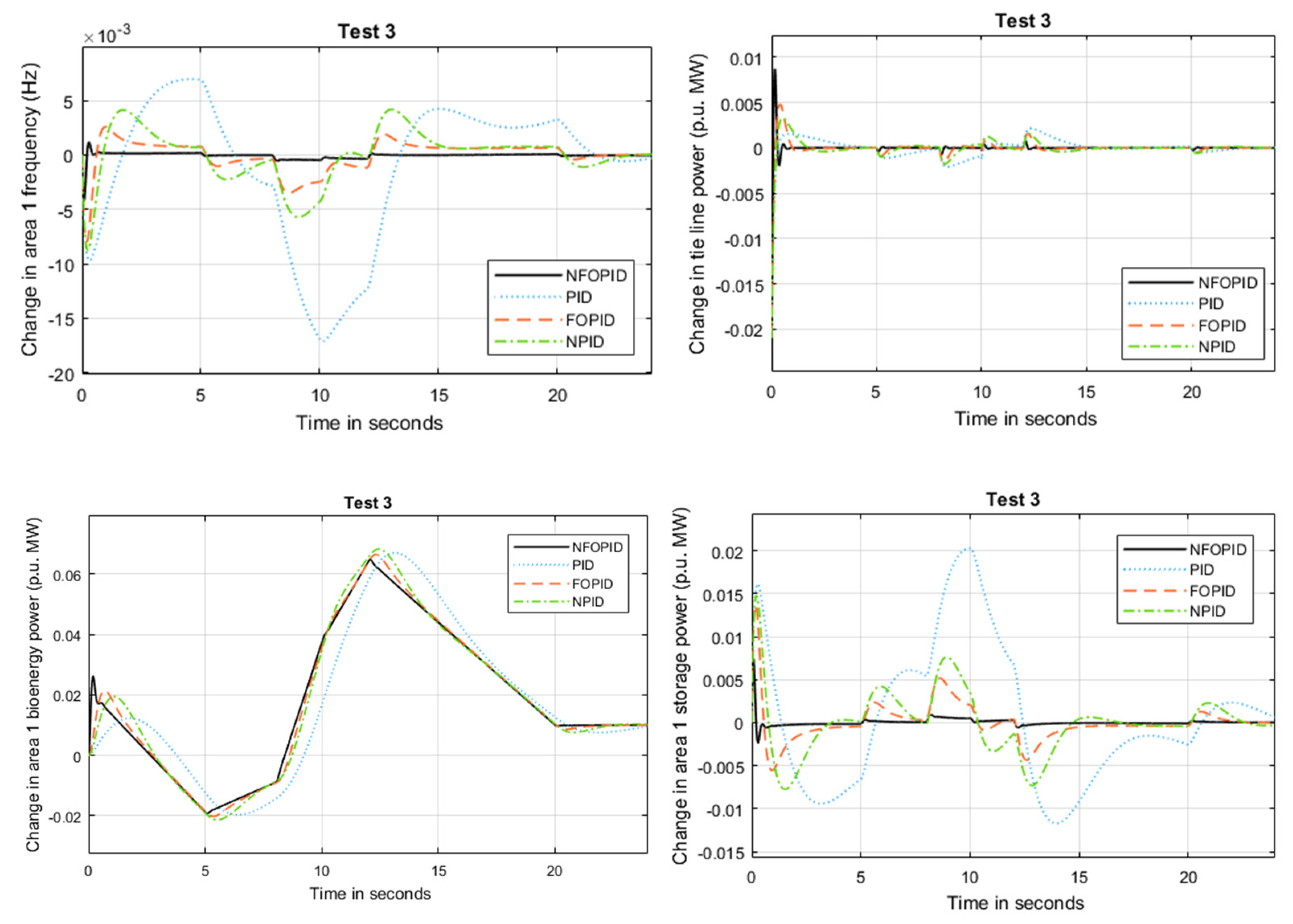 Fractalfract 05 00002 g011a Fractalfract 05 00002 g011a