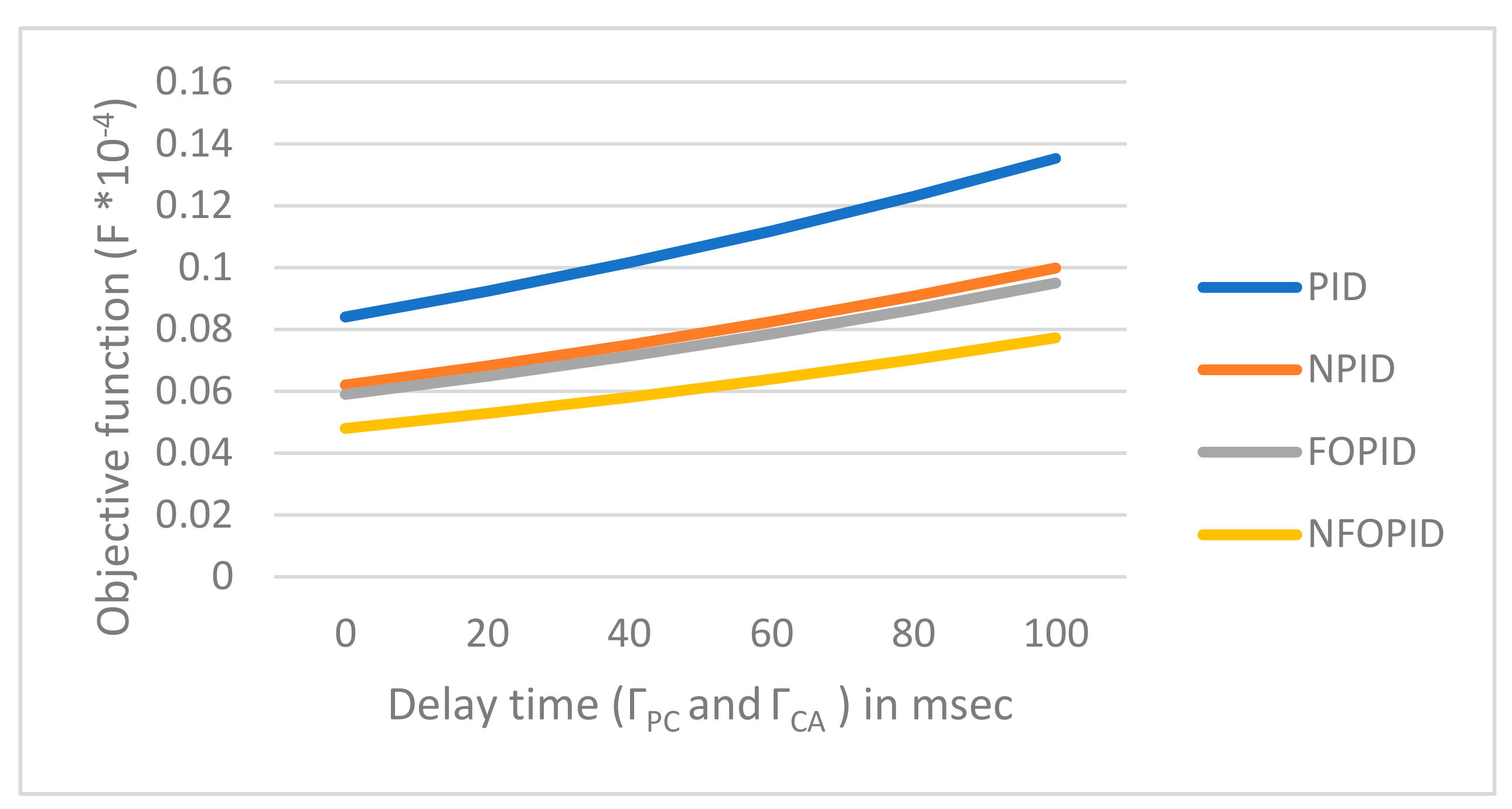 Fractalfract 05 00002 g012 Fractalfract 05 00002 g012