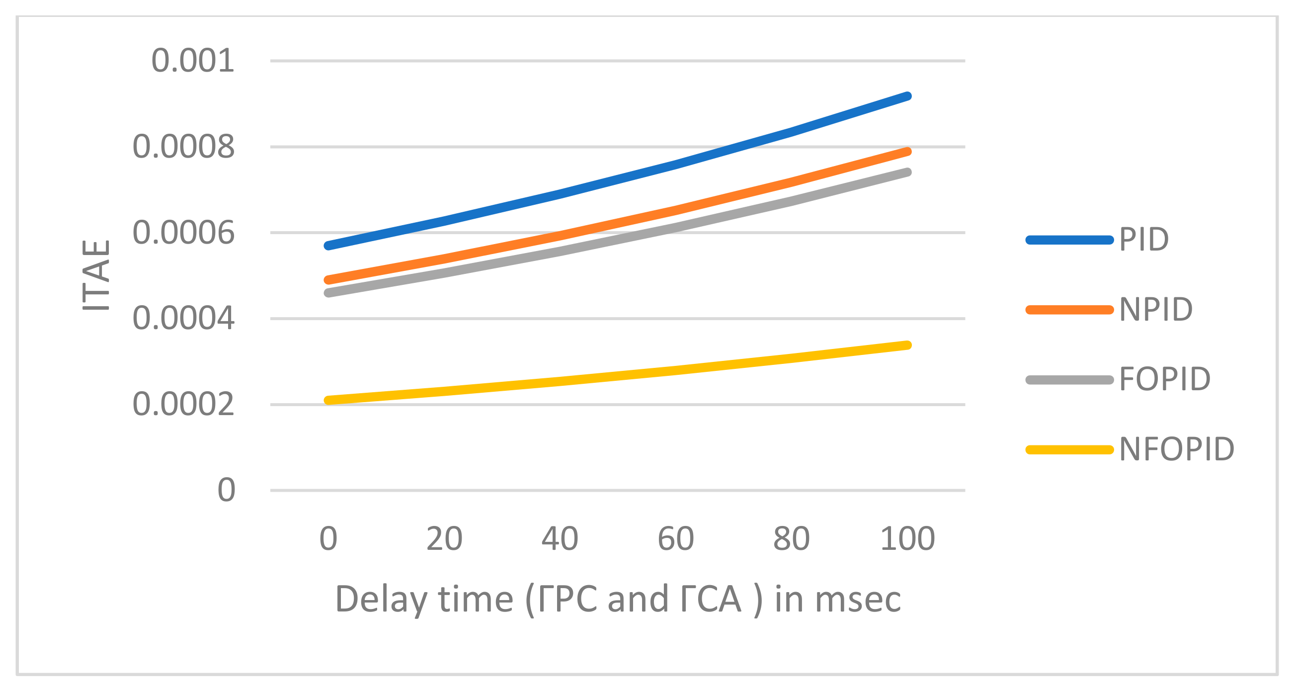 Fractalfract 05 00002 g013 Fractalfract 05 00002 g013