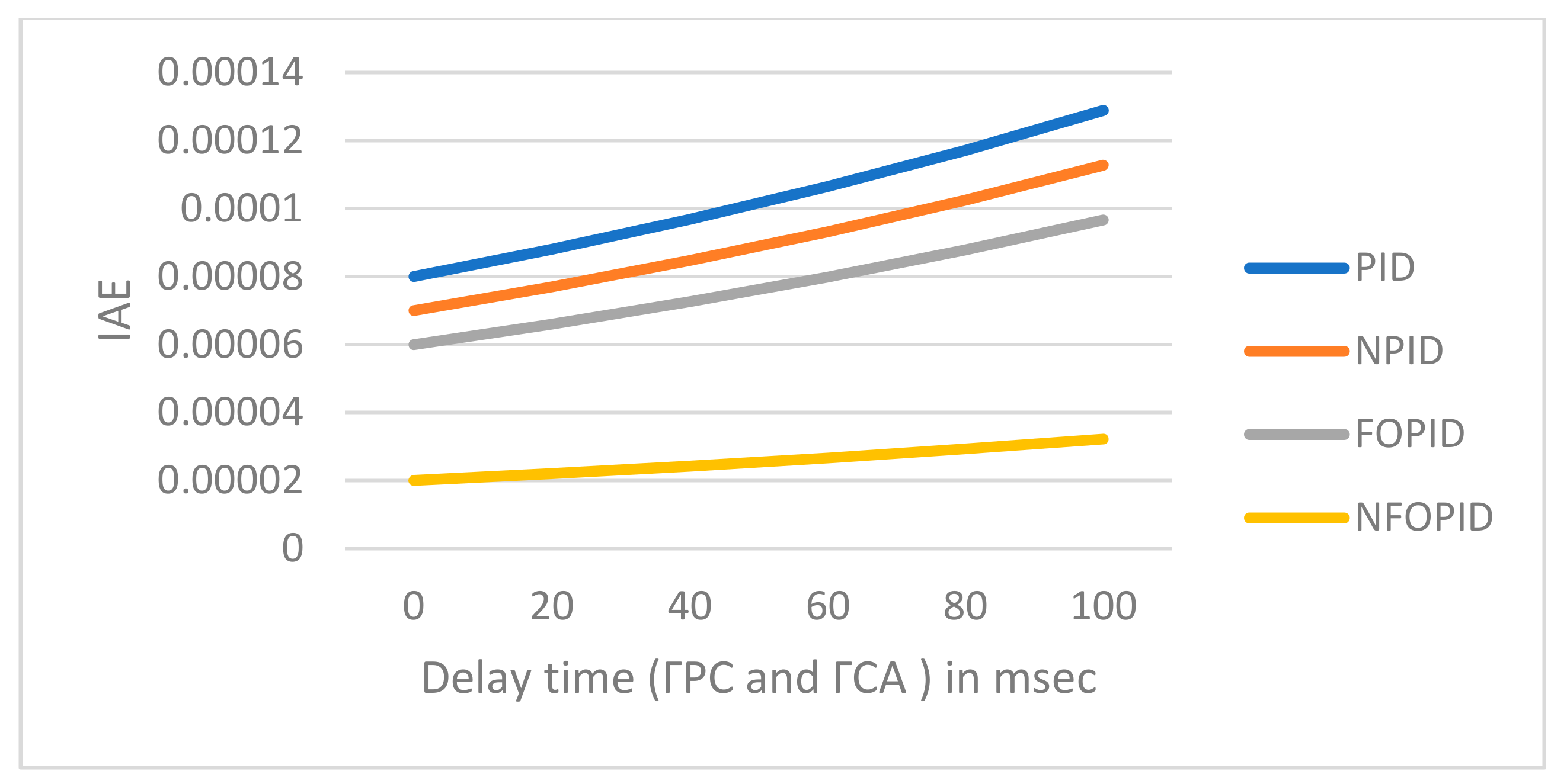 Fractalfract 05 00002 g014 Fractalfract 05 00002 g014