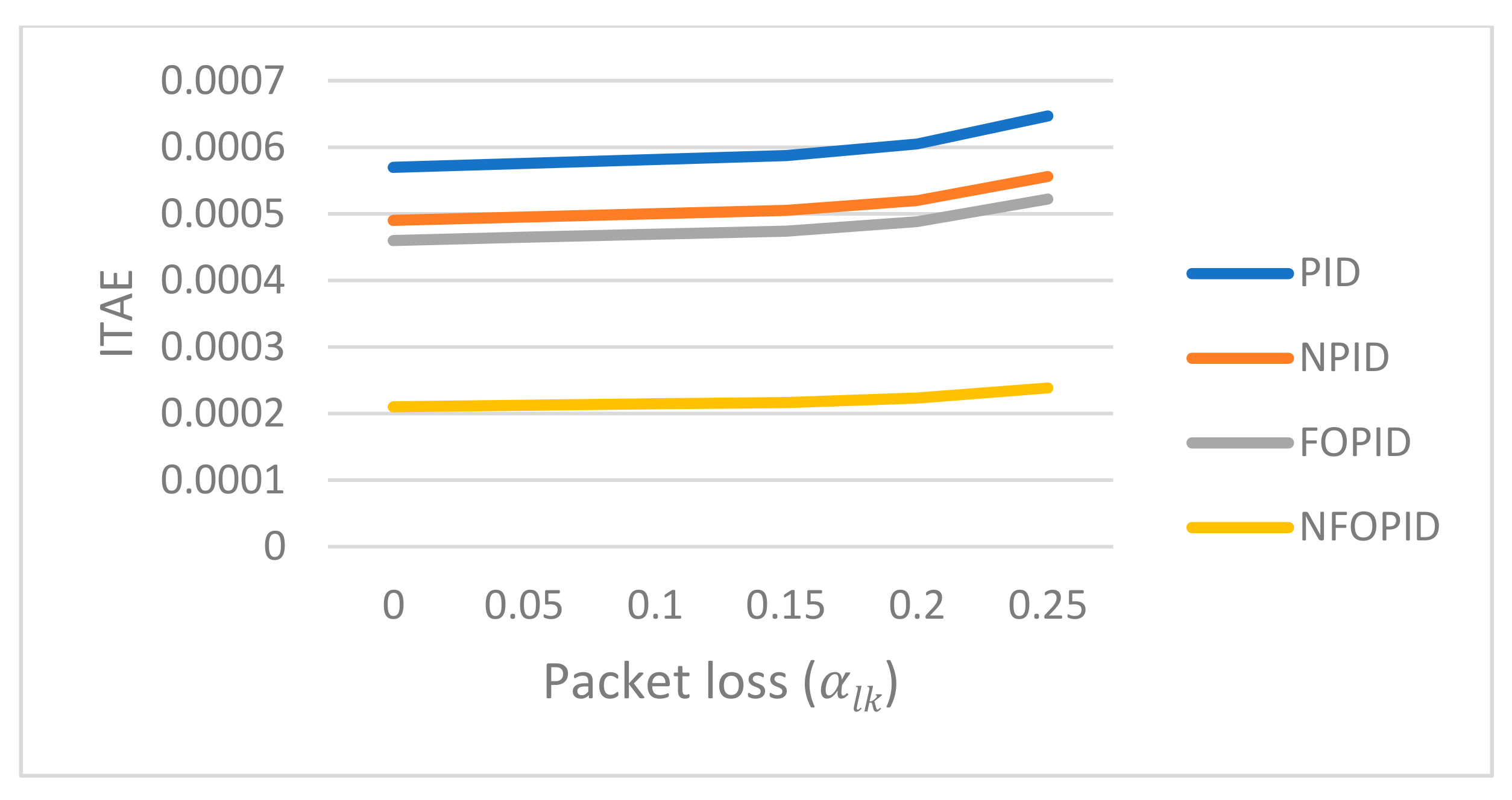 Fractalfract 05 00002 g016 Fractalfract 05 00002 g016
