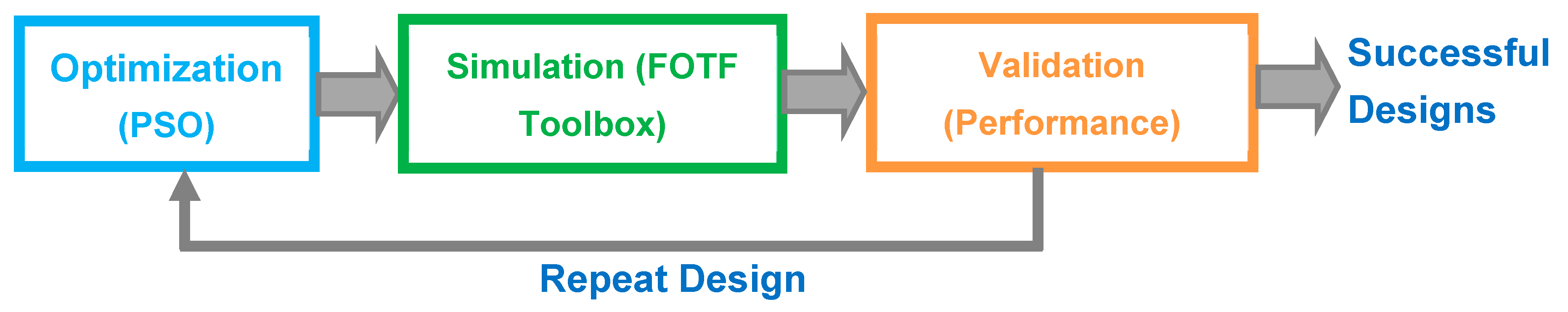 Fractalfract 05 00003 g004 Fractalfract 05 00003 g004