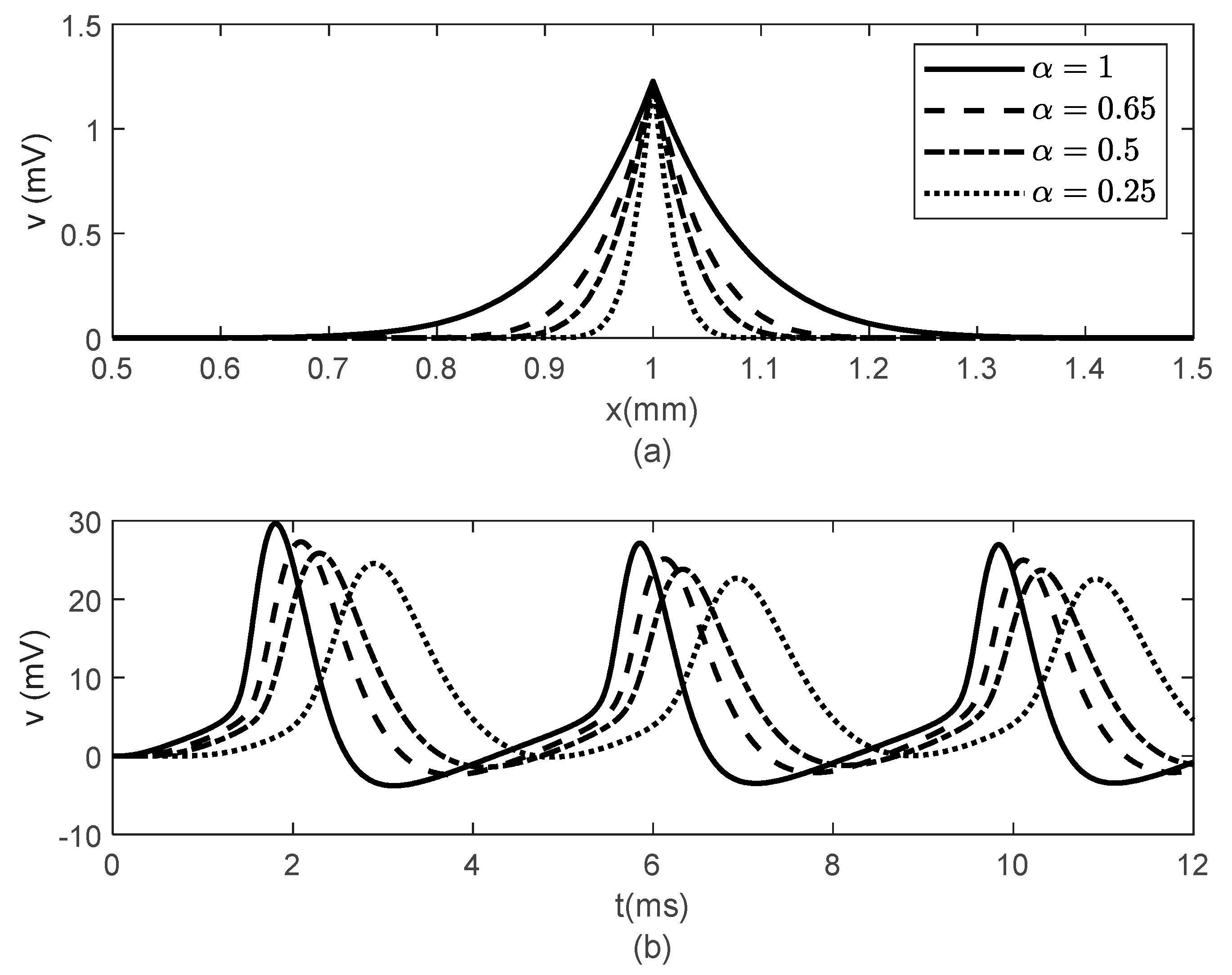 Fractalfract 05 00004 g003